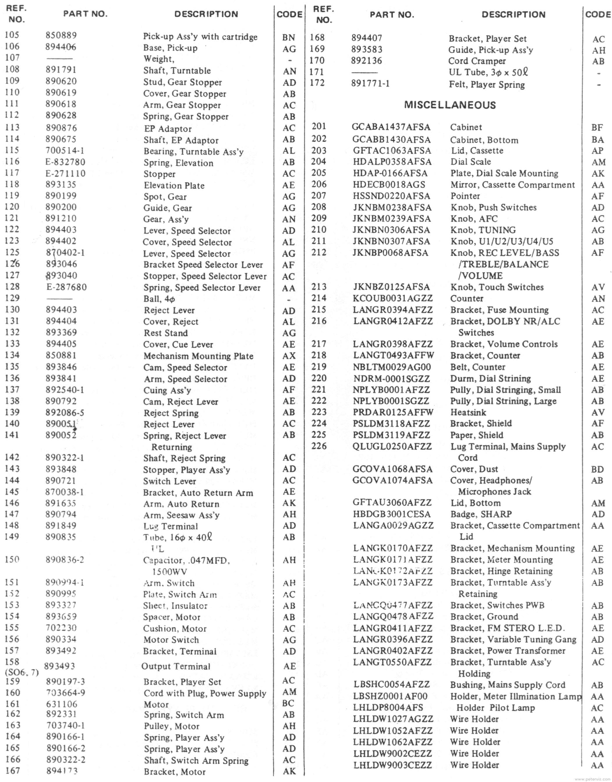 Parts List