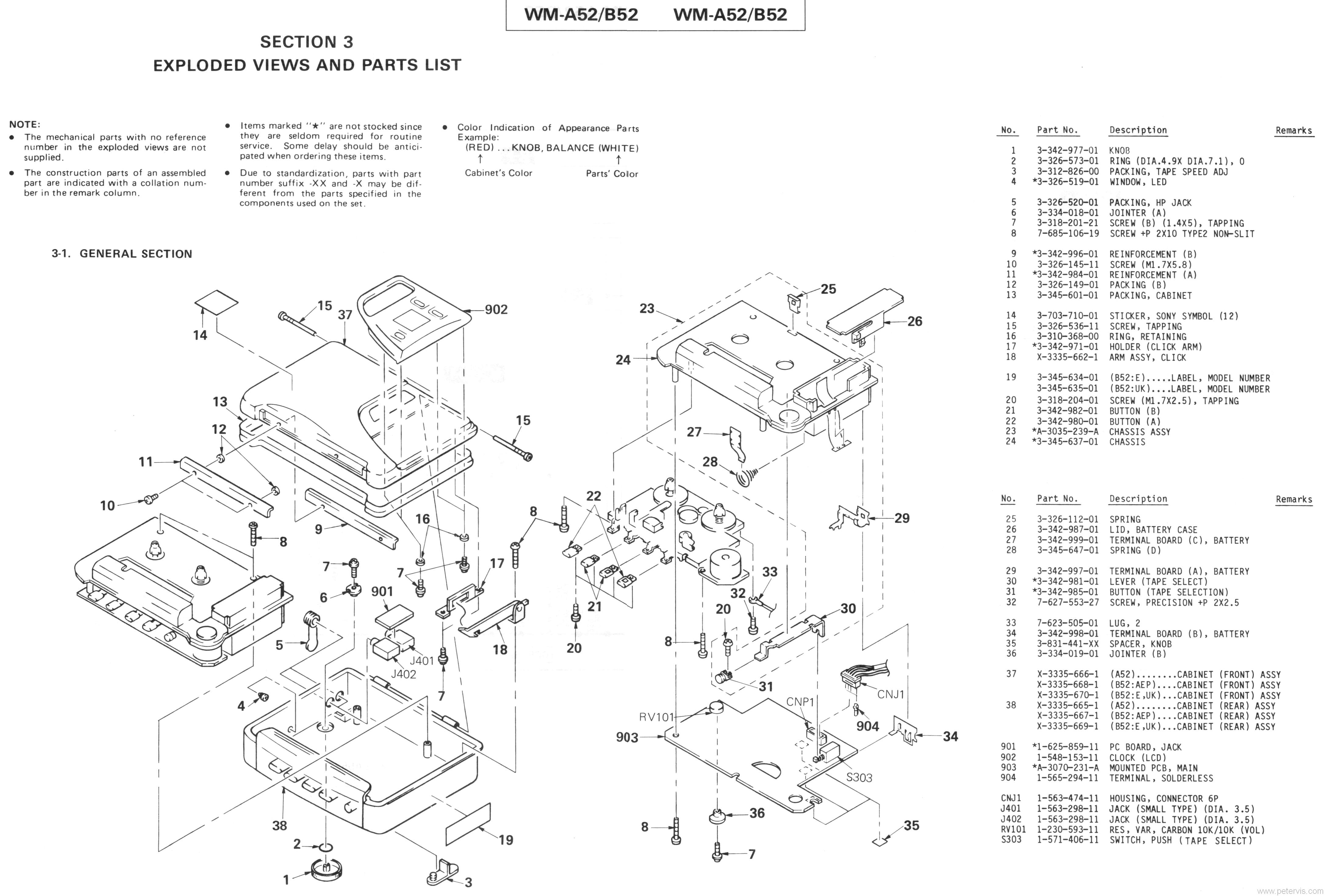 Parts List and Cabinet Assembly