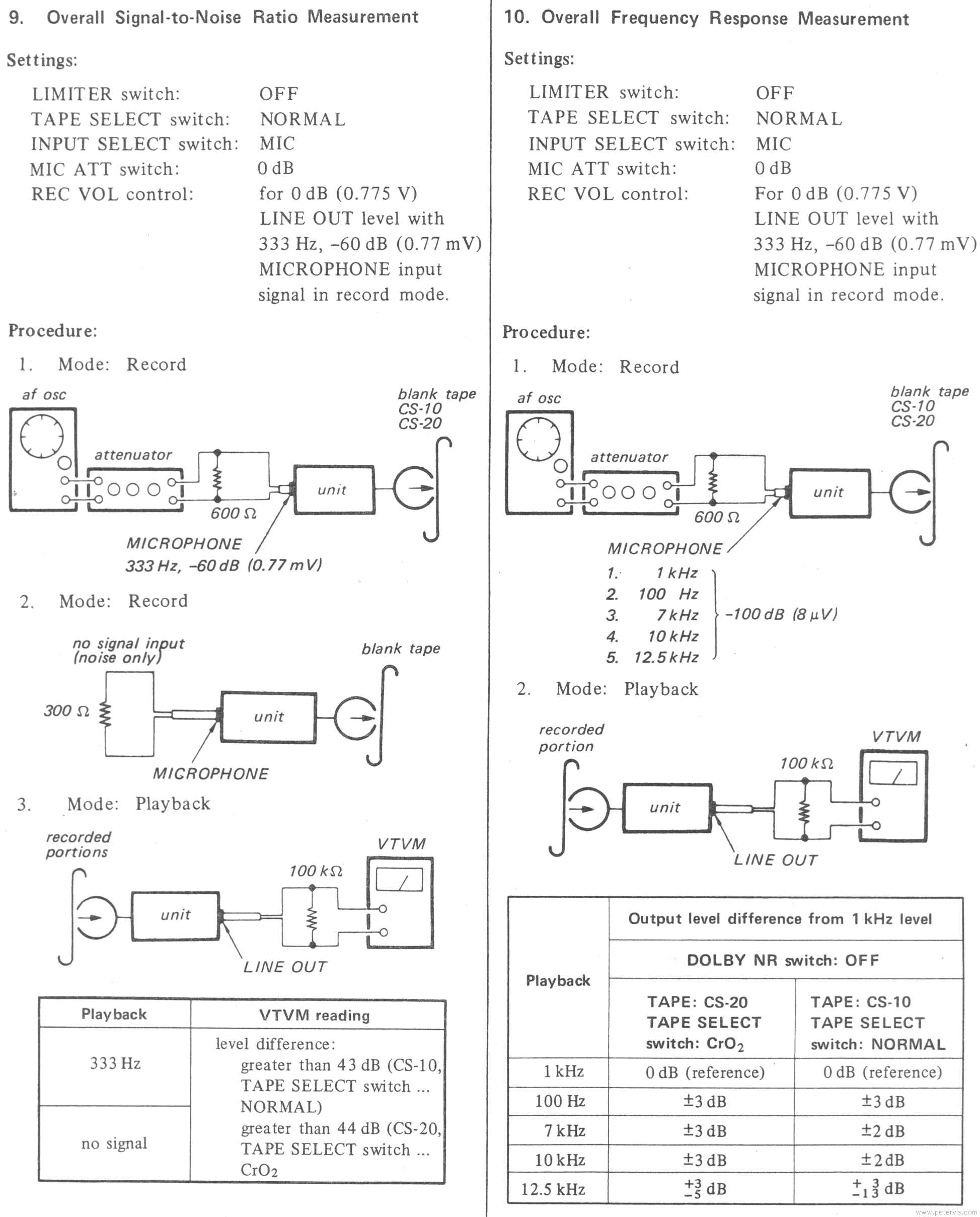 Section 4