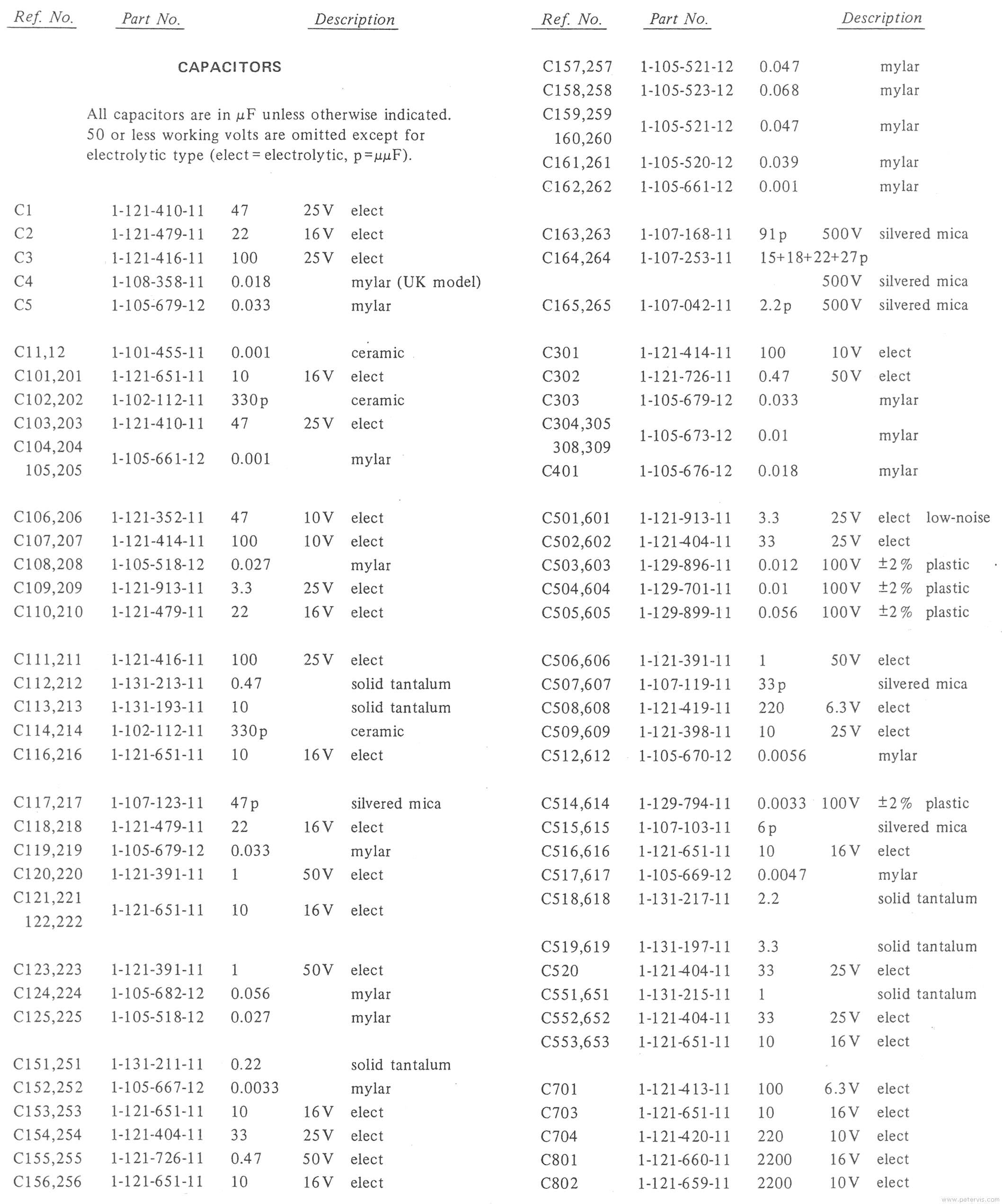 Parts List 2