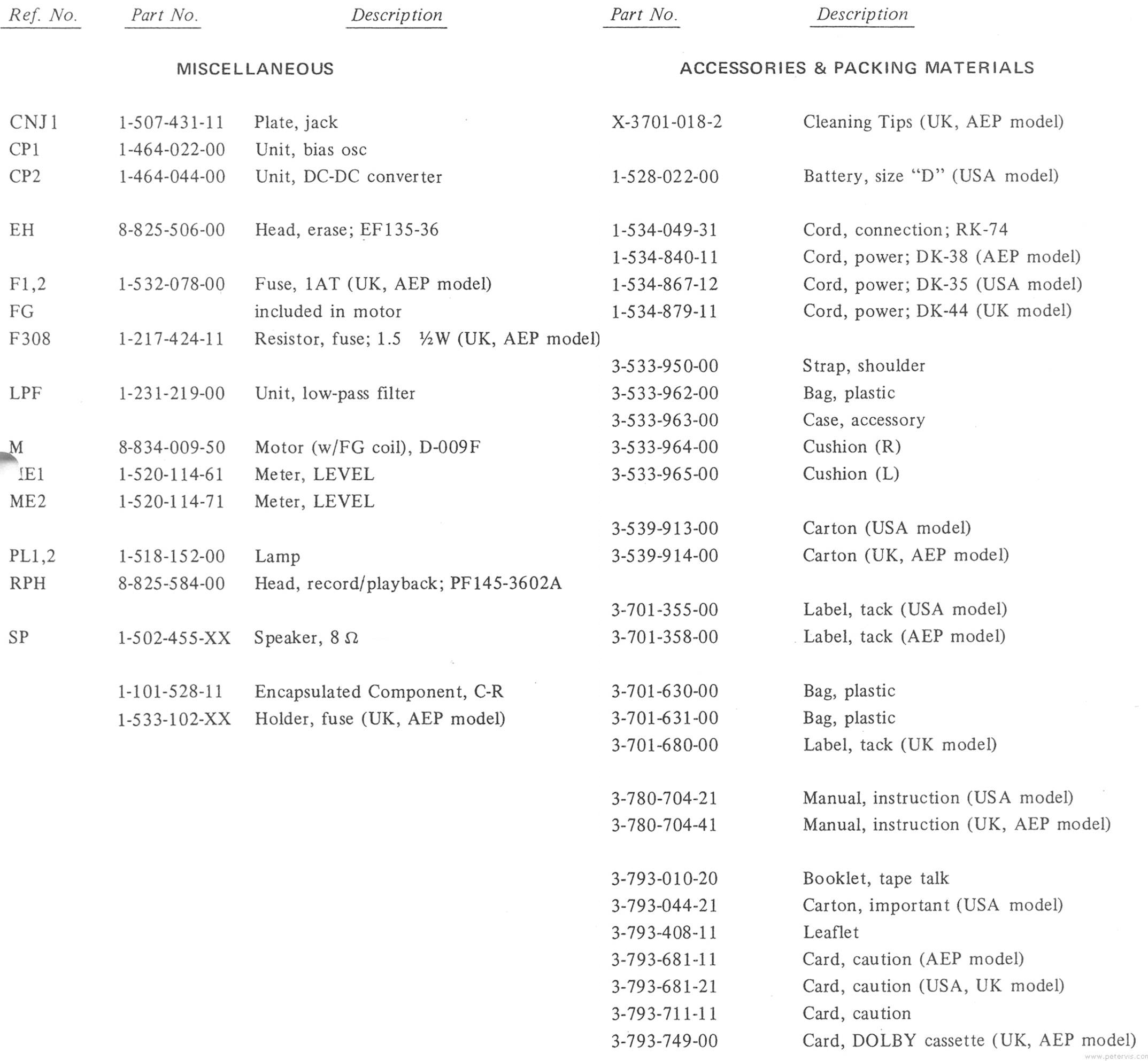 Parts List 4