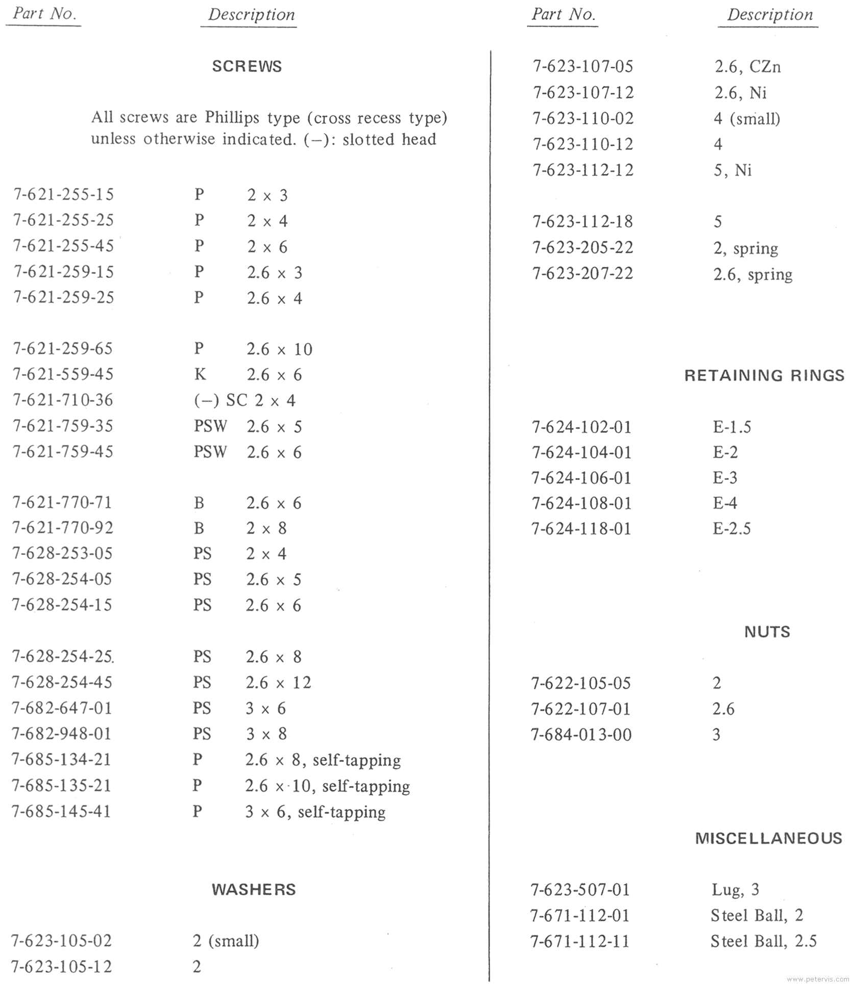 Mechanical Parts List