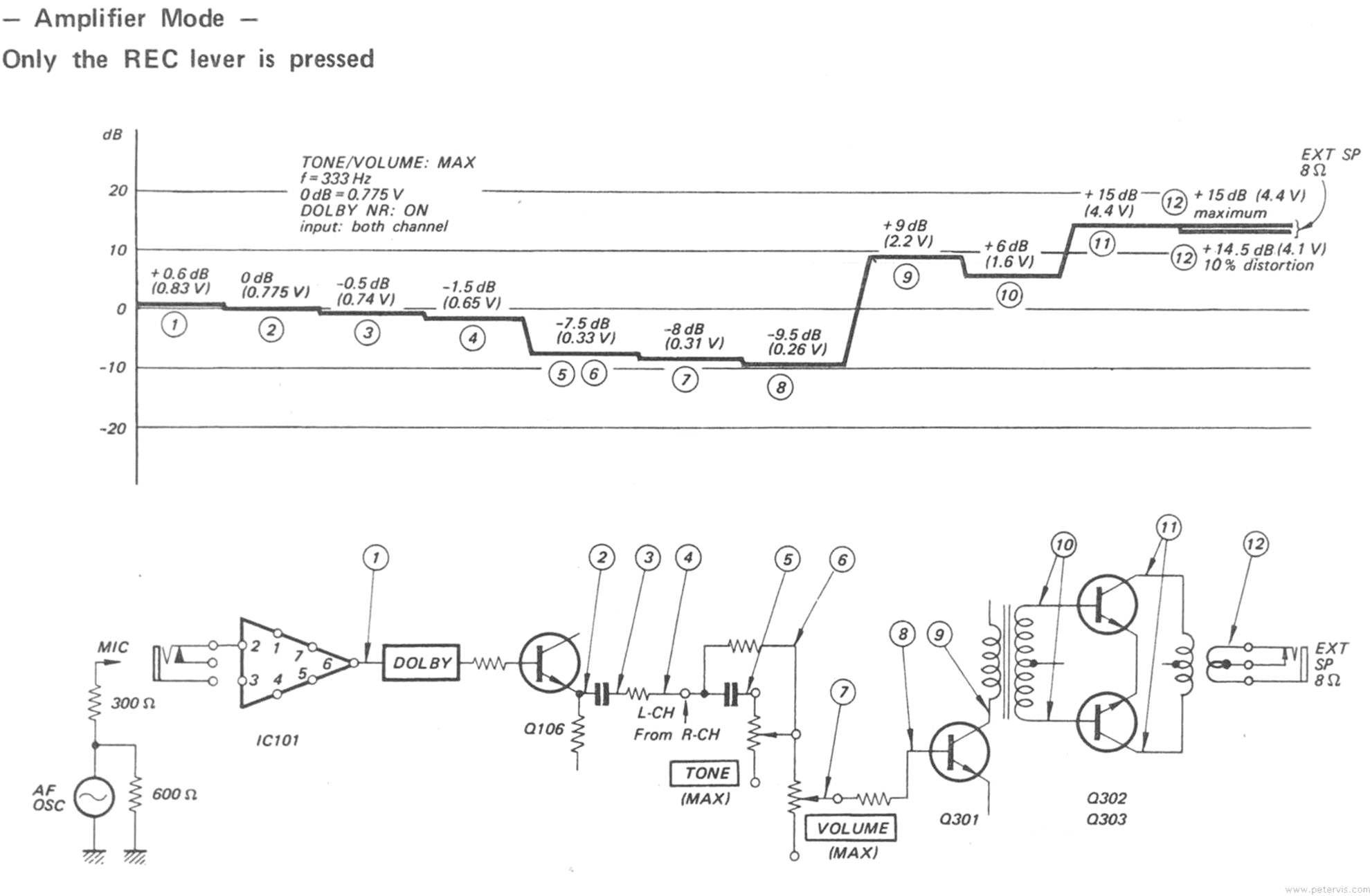 Signal Level 3