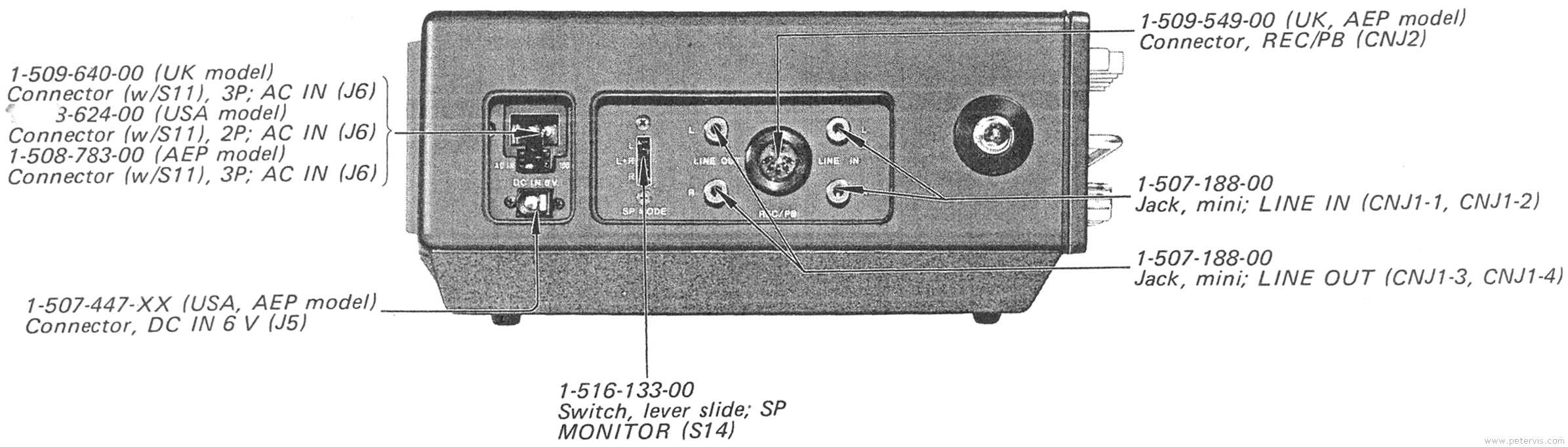 Sockets