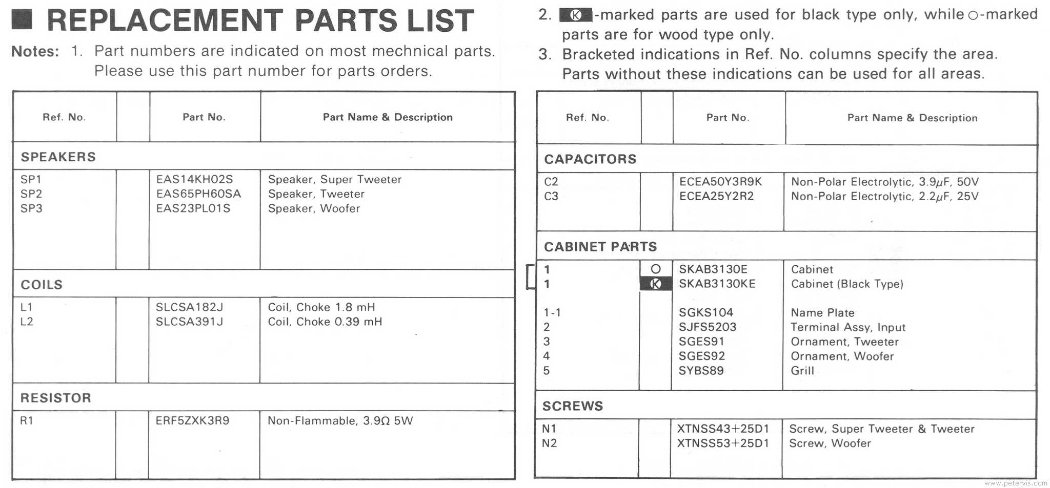 Parts List