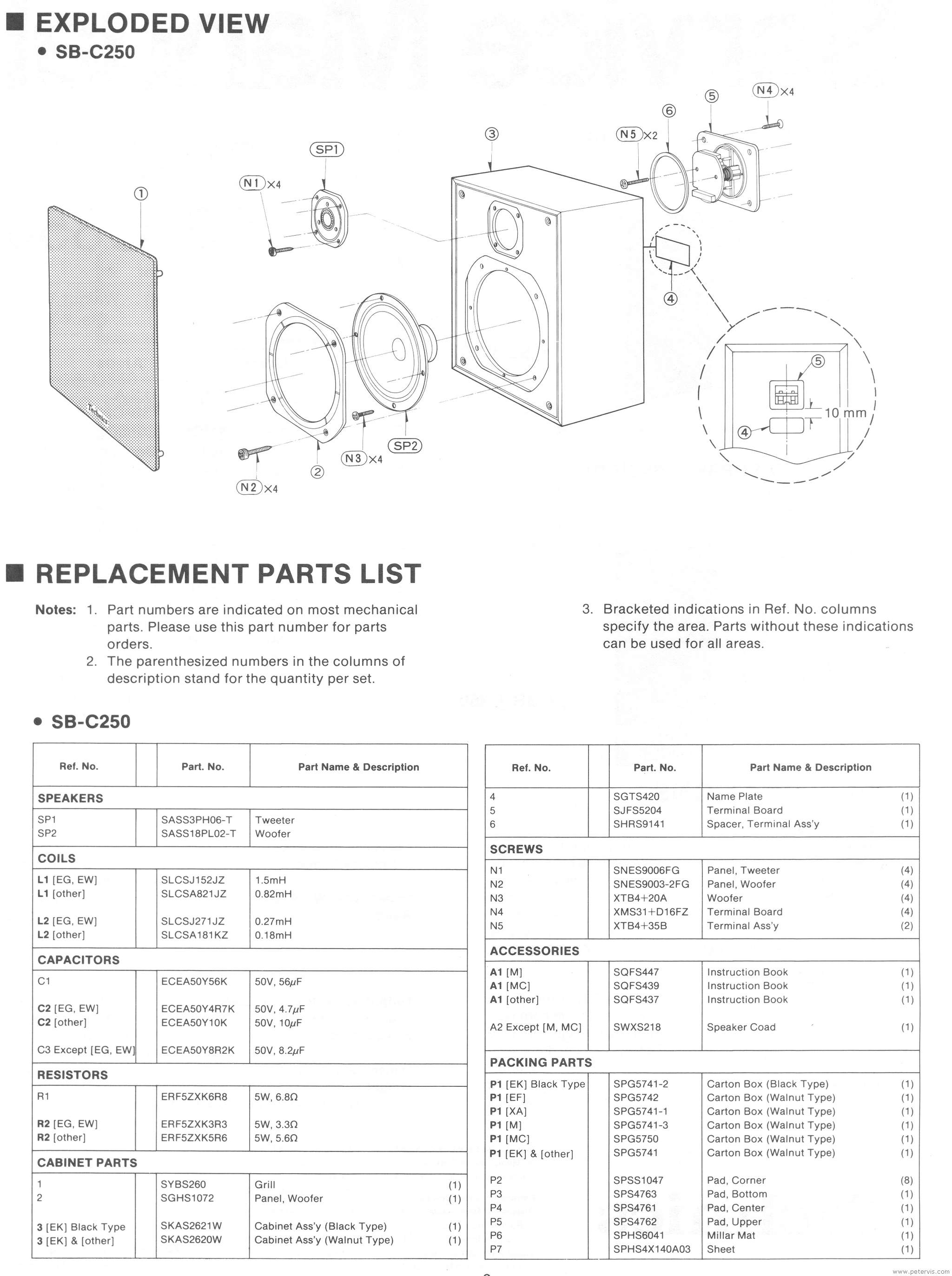 Parts List