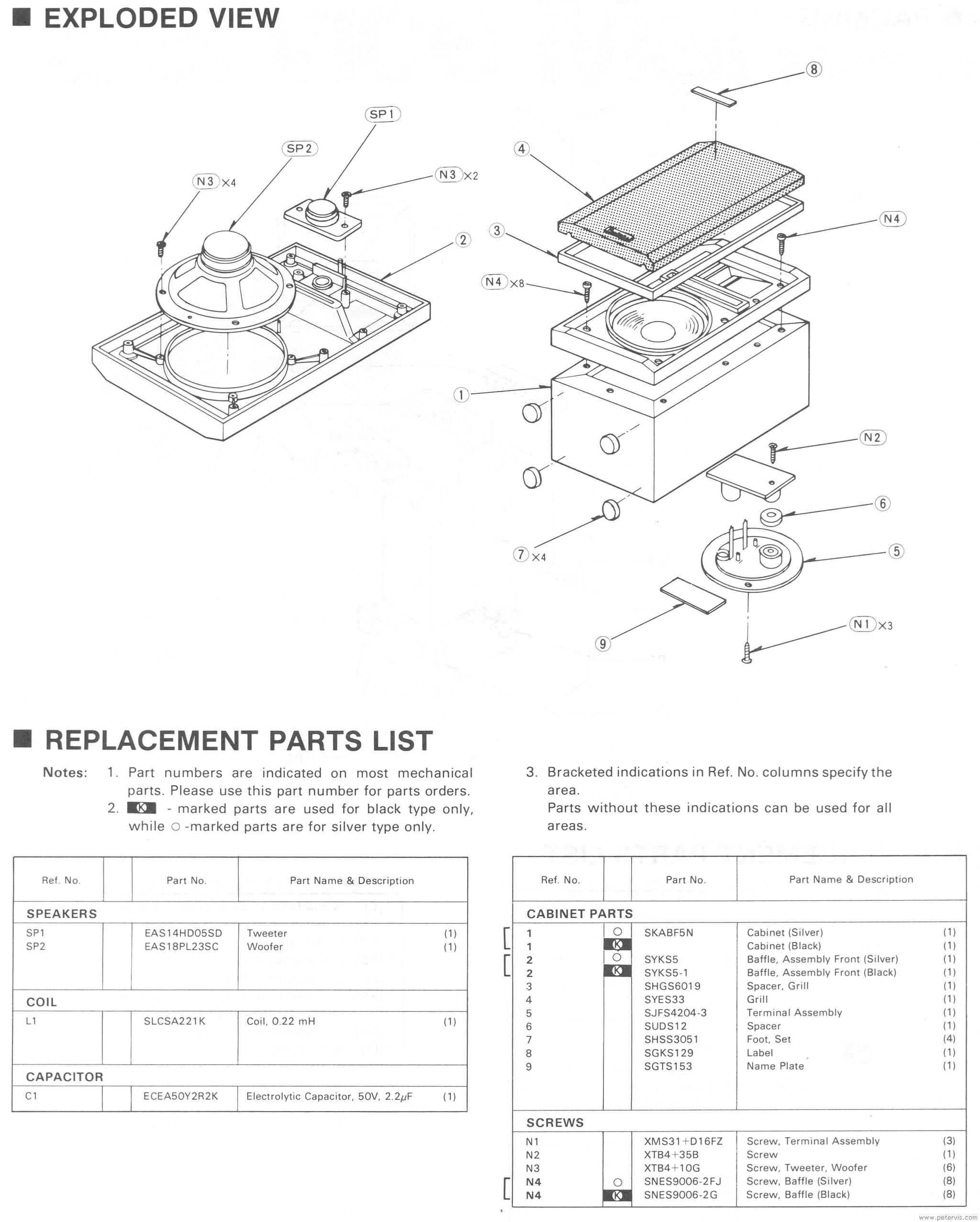 Parts List