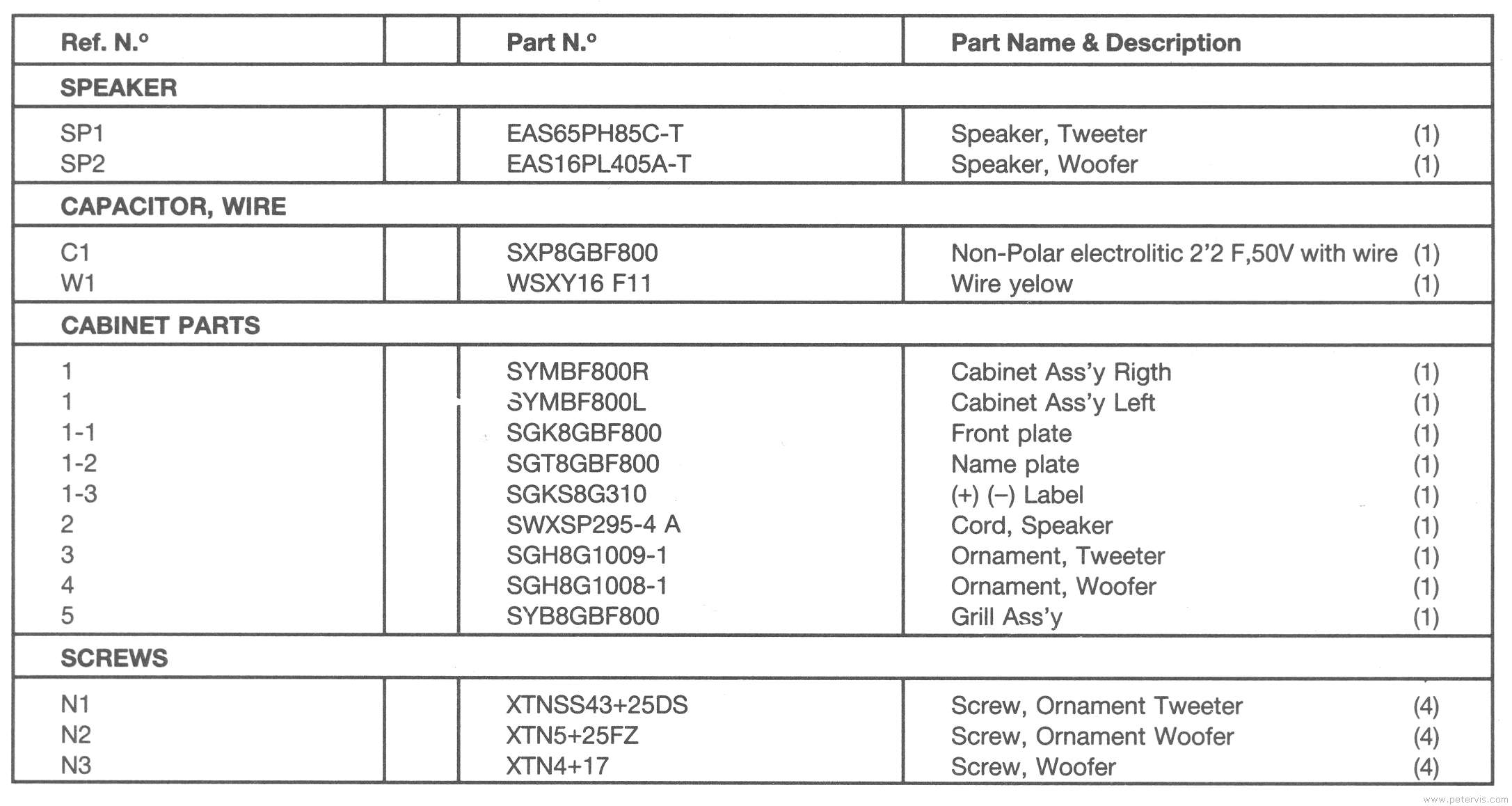 Parts List