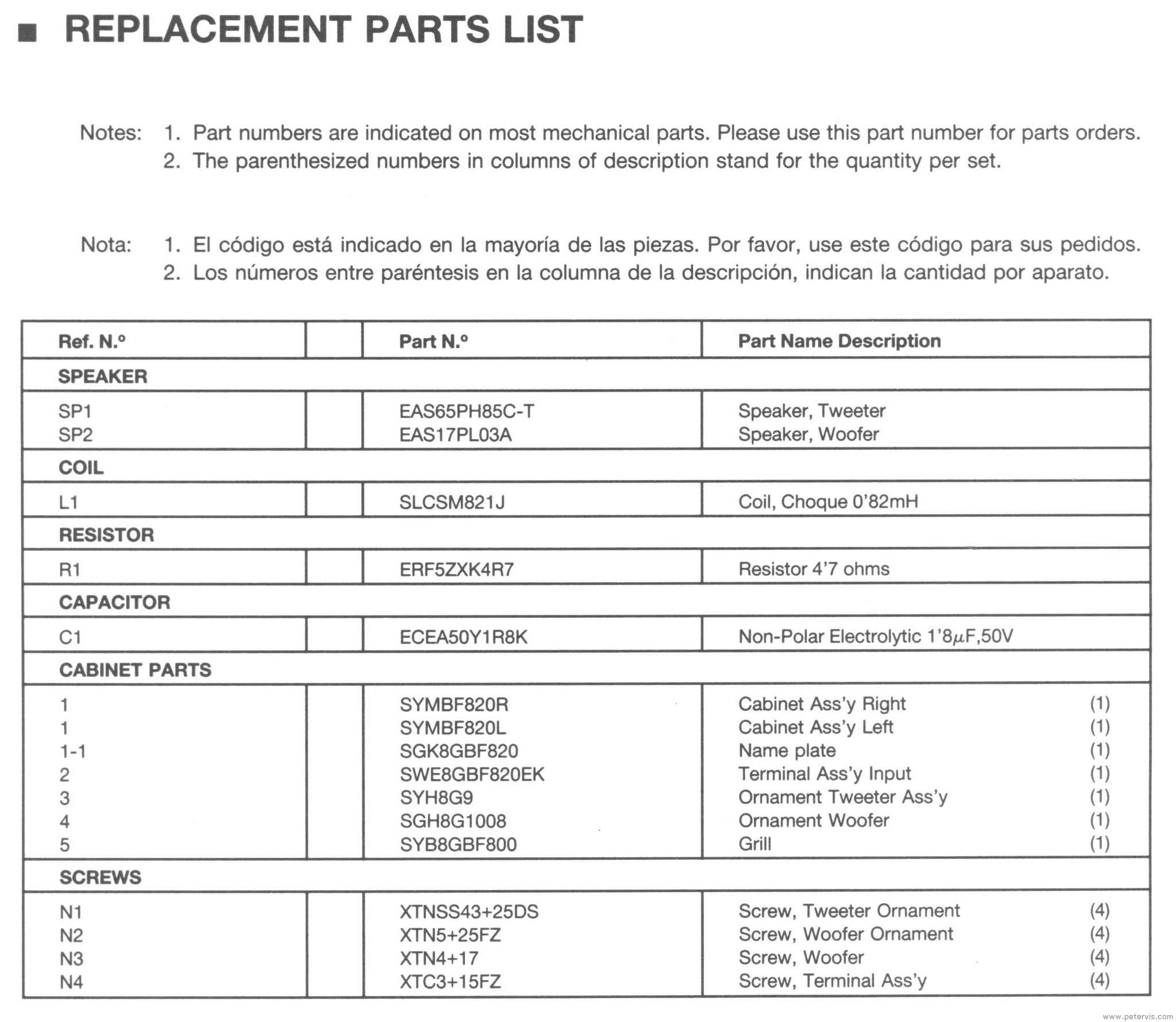 Parts List