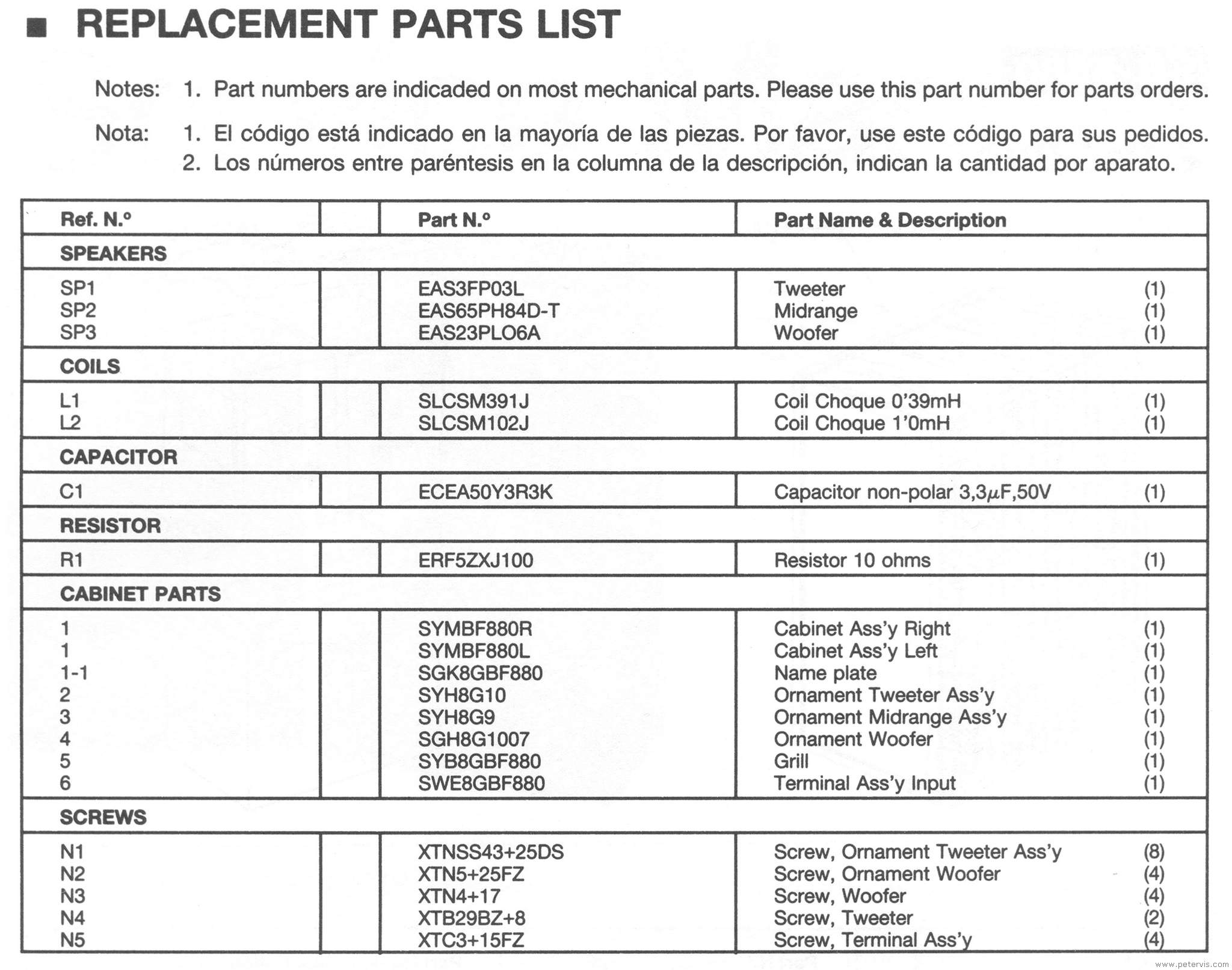 Parts List