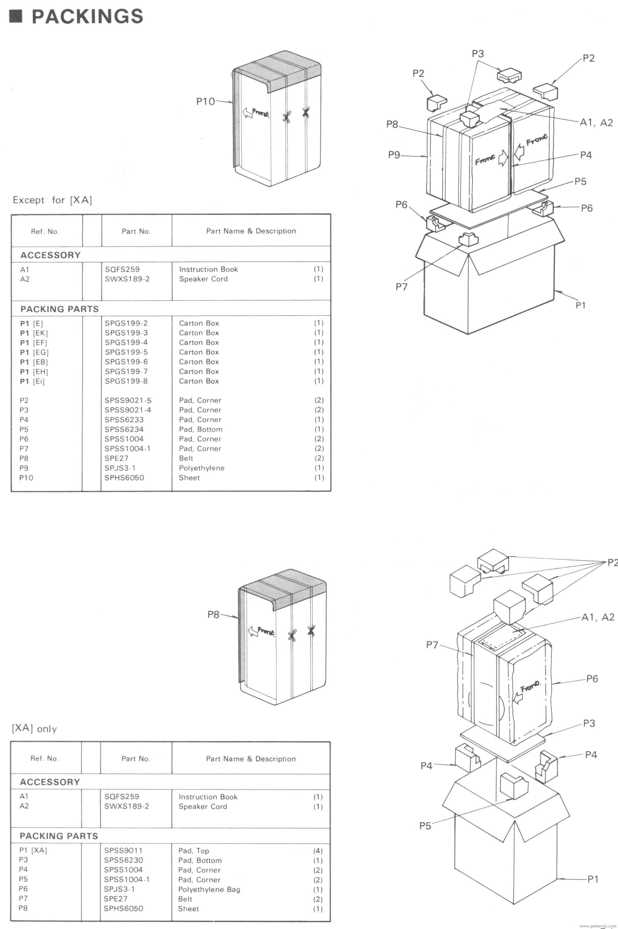 Packaging