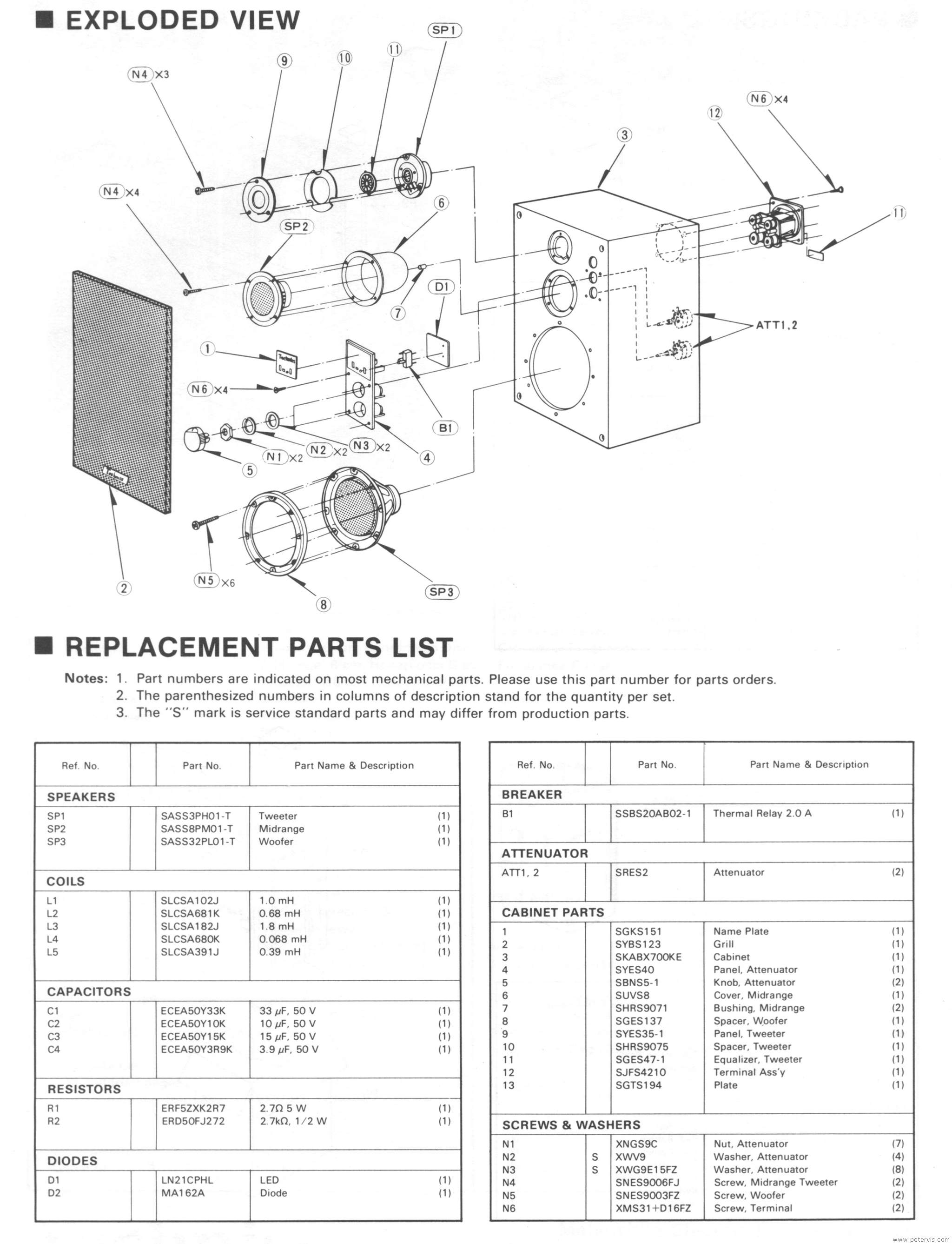 Parts List