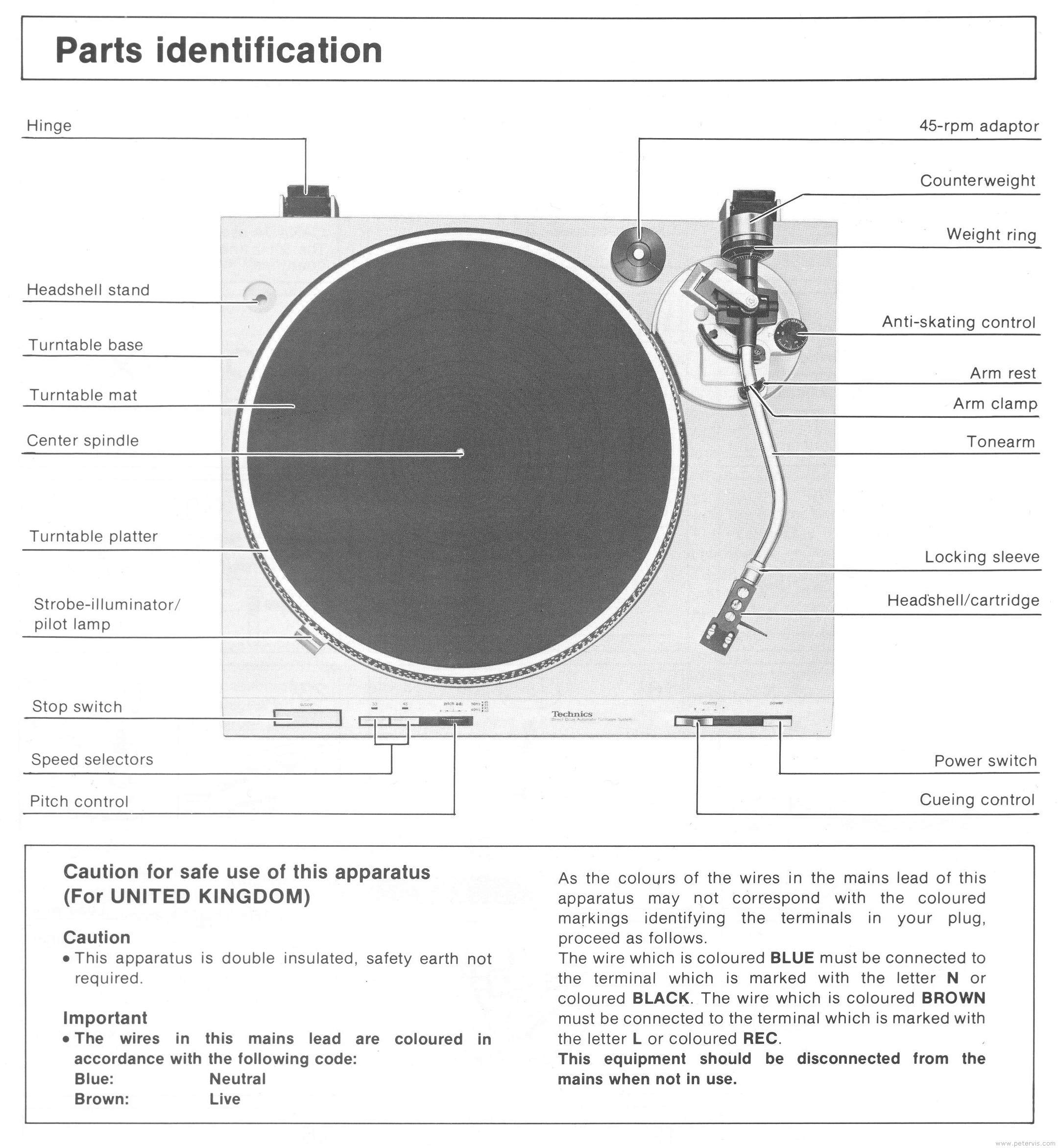 Controls