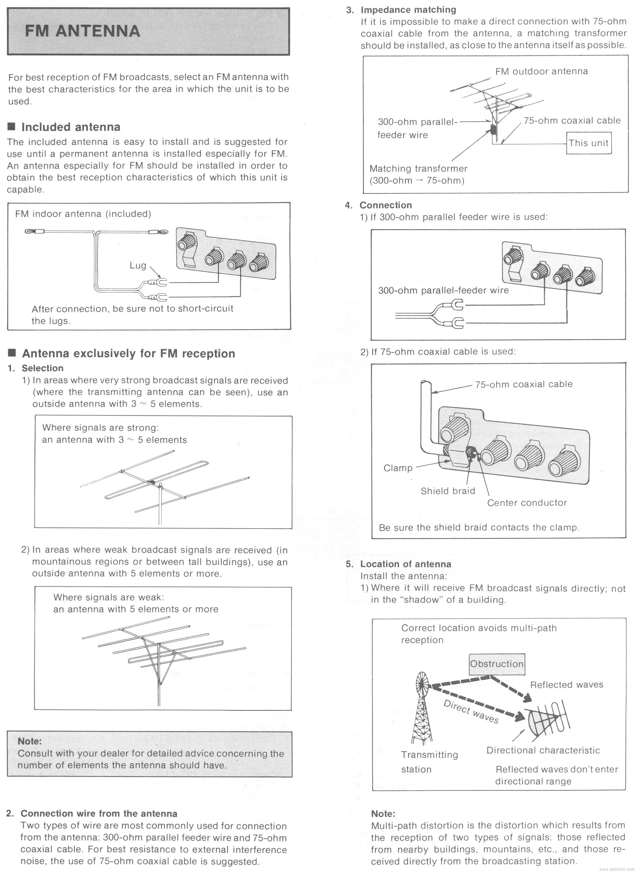 Antenna Connection