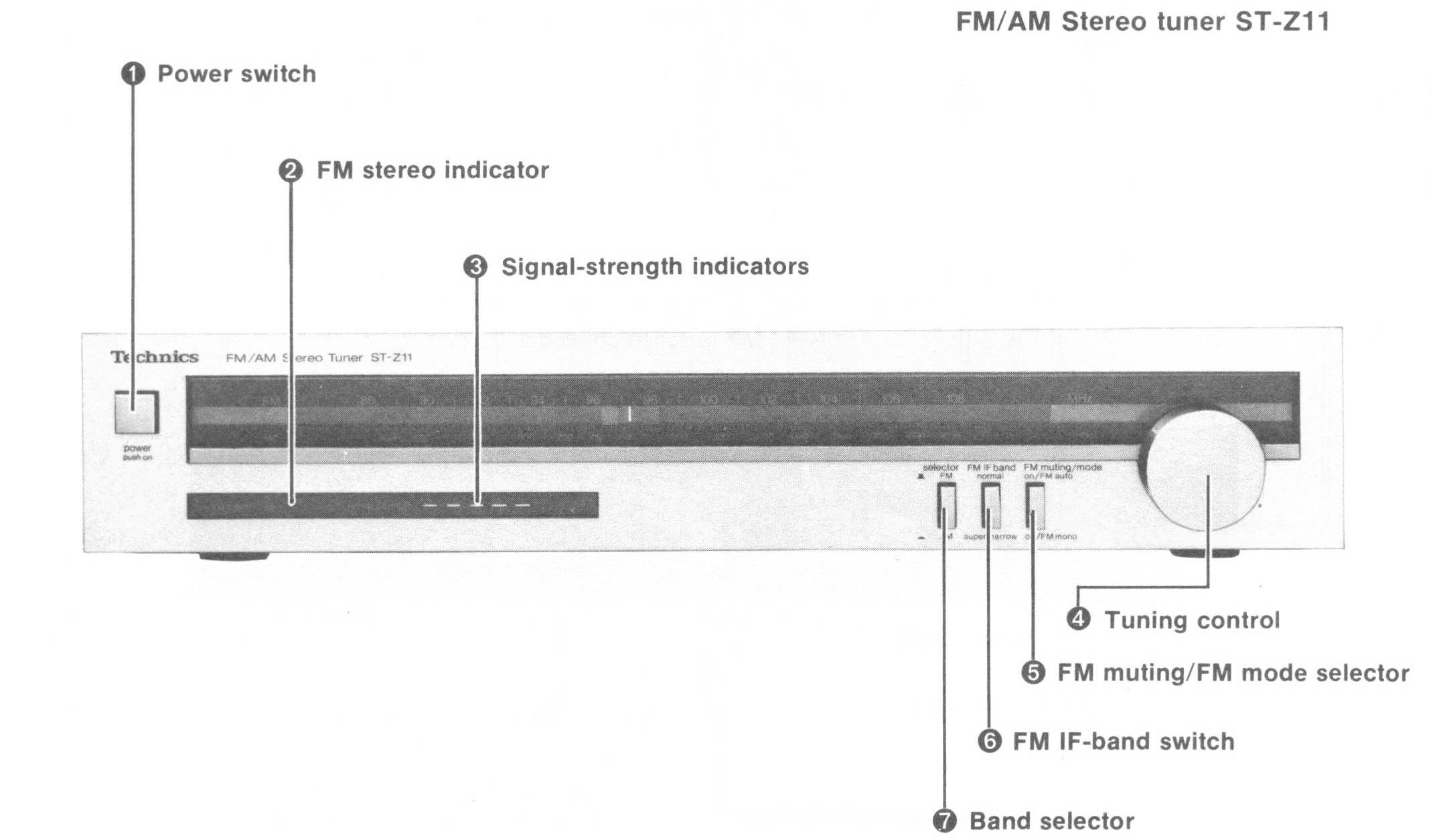 Controls