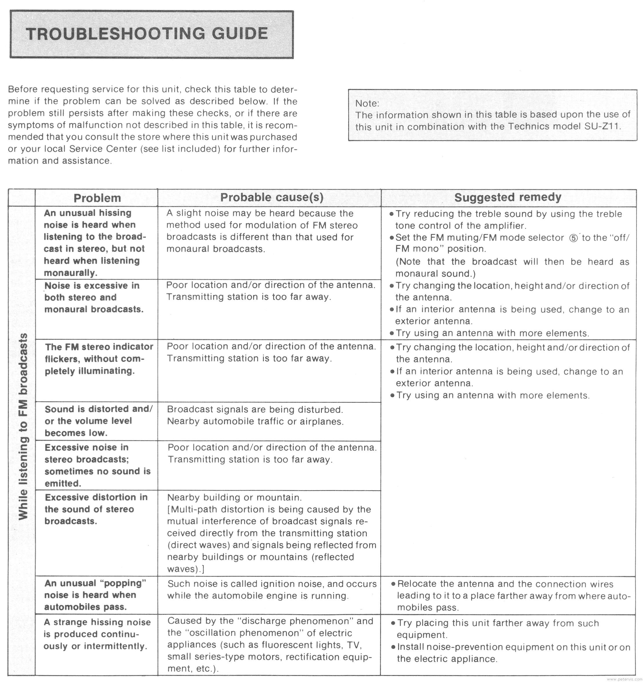 Troubleshooting