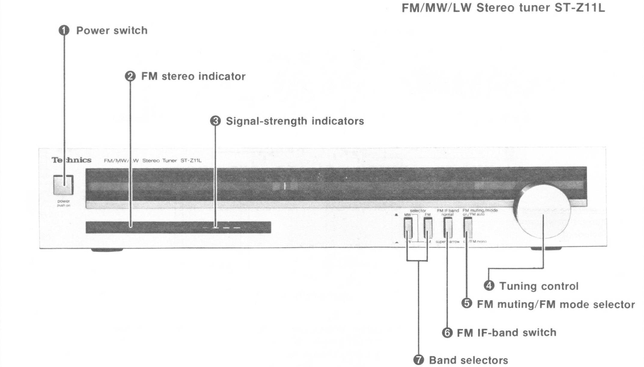 Controls