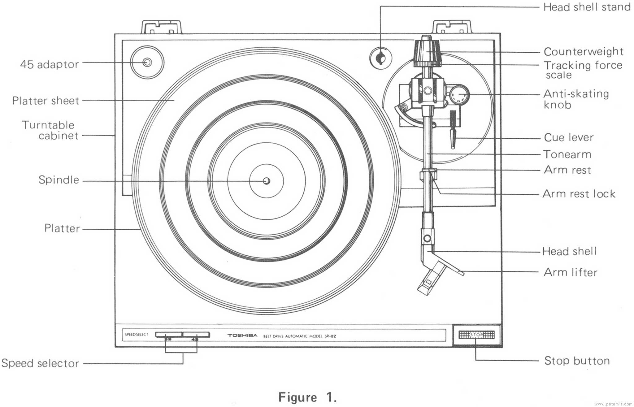 Controls