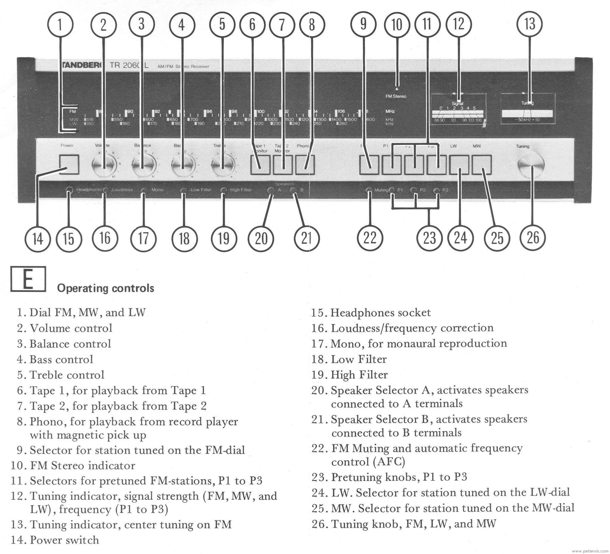 Operating Controls