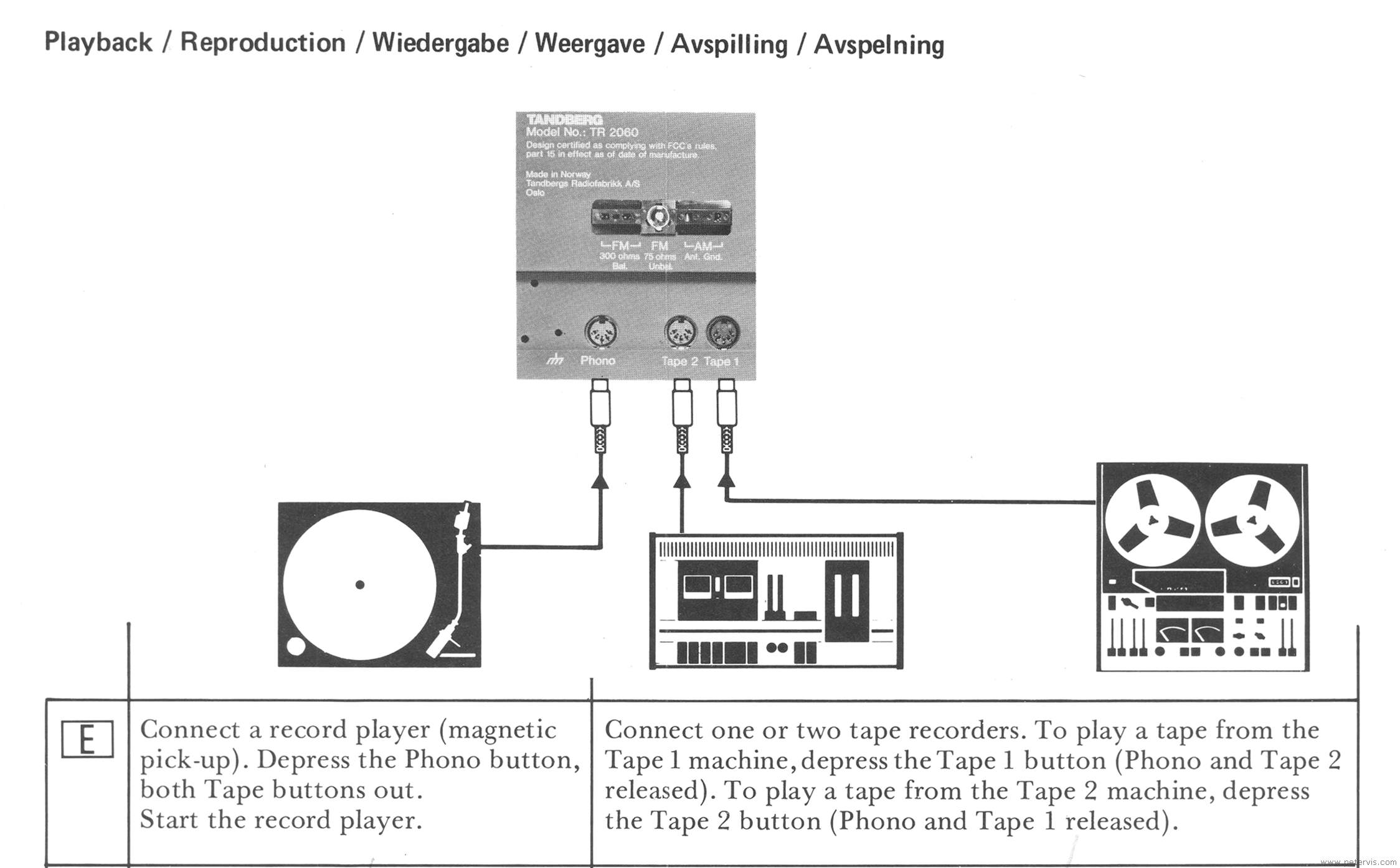 Playback Inputs