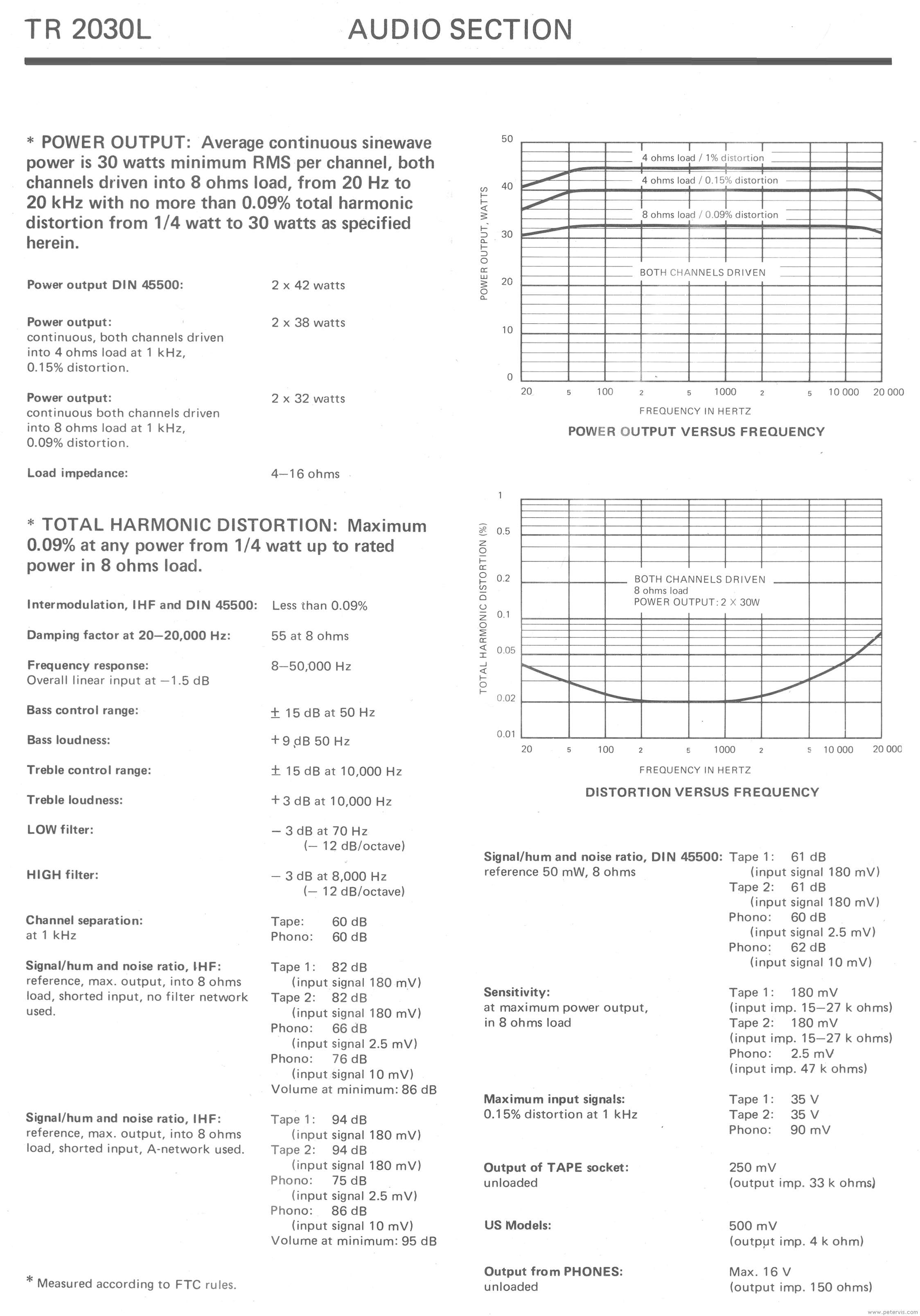 TR2030L Audio Section