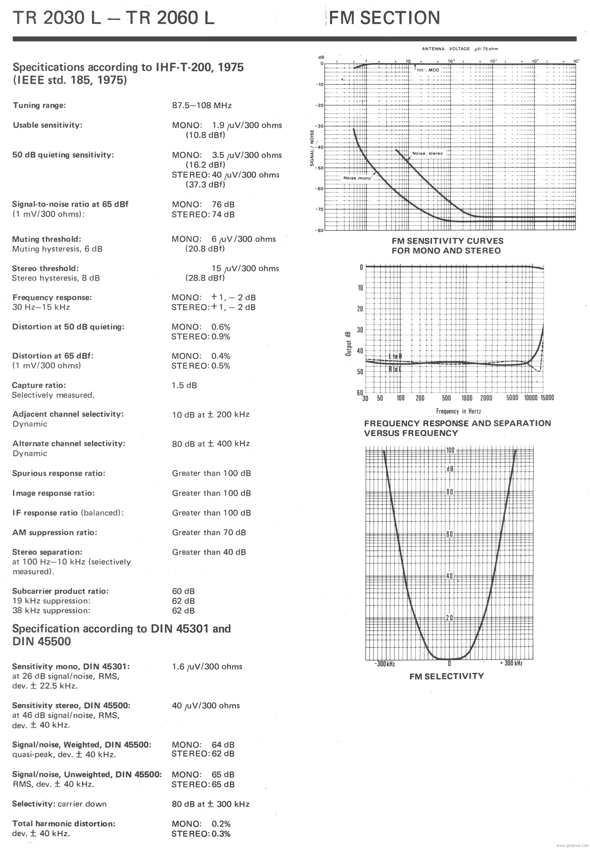 FM Section