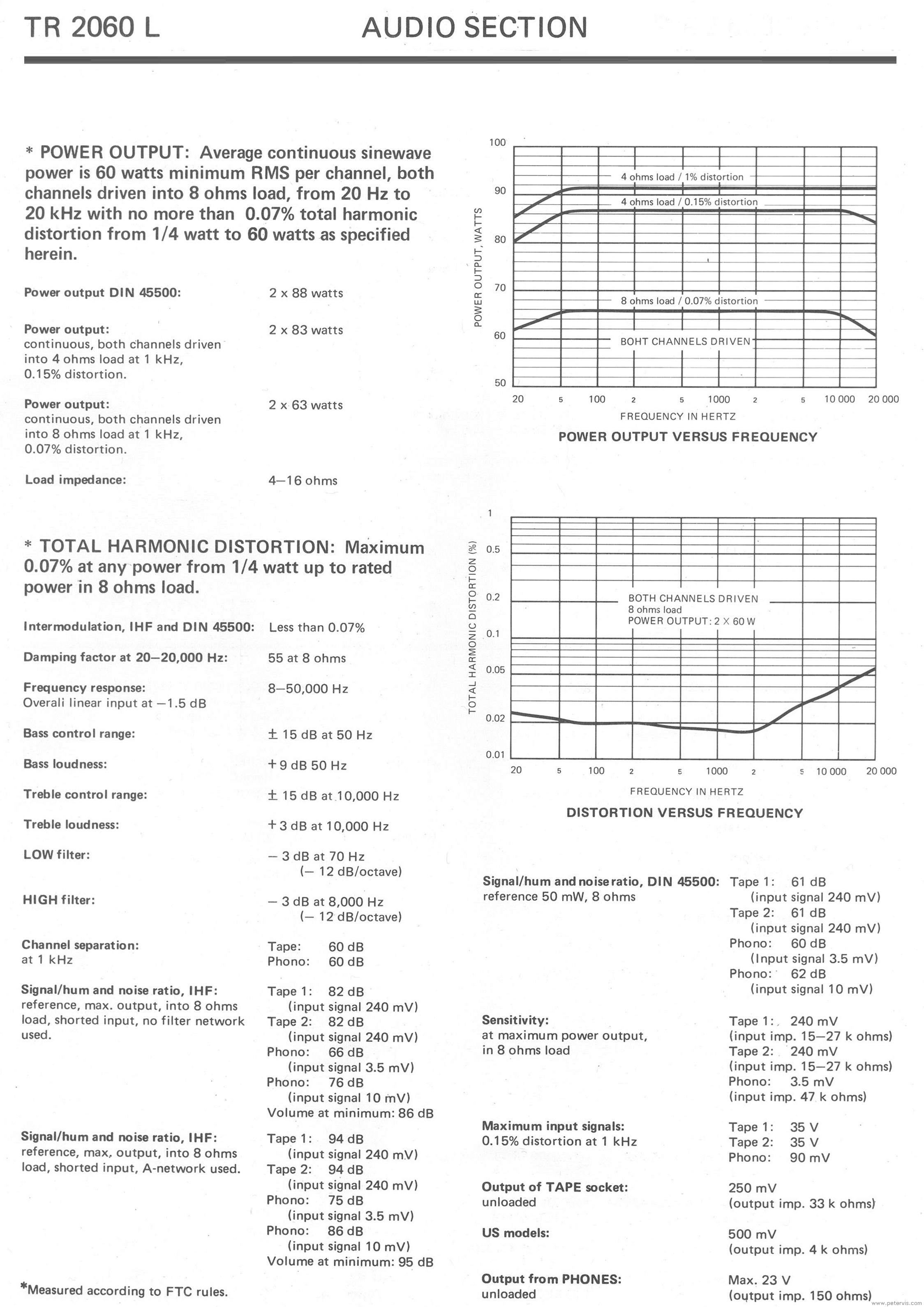 TR2060L Audio Section