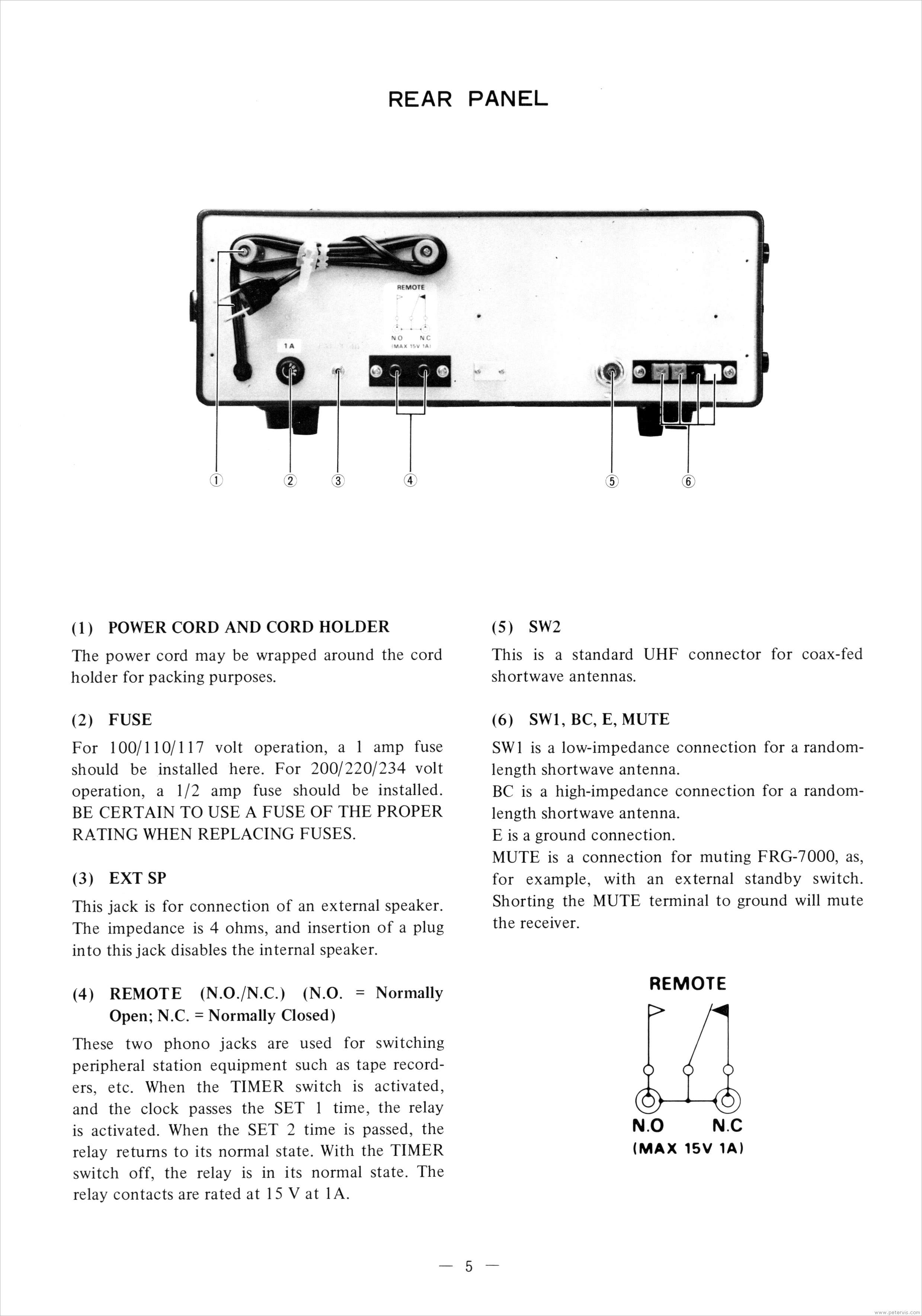 Back Sockets