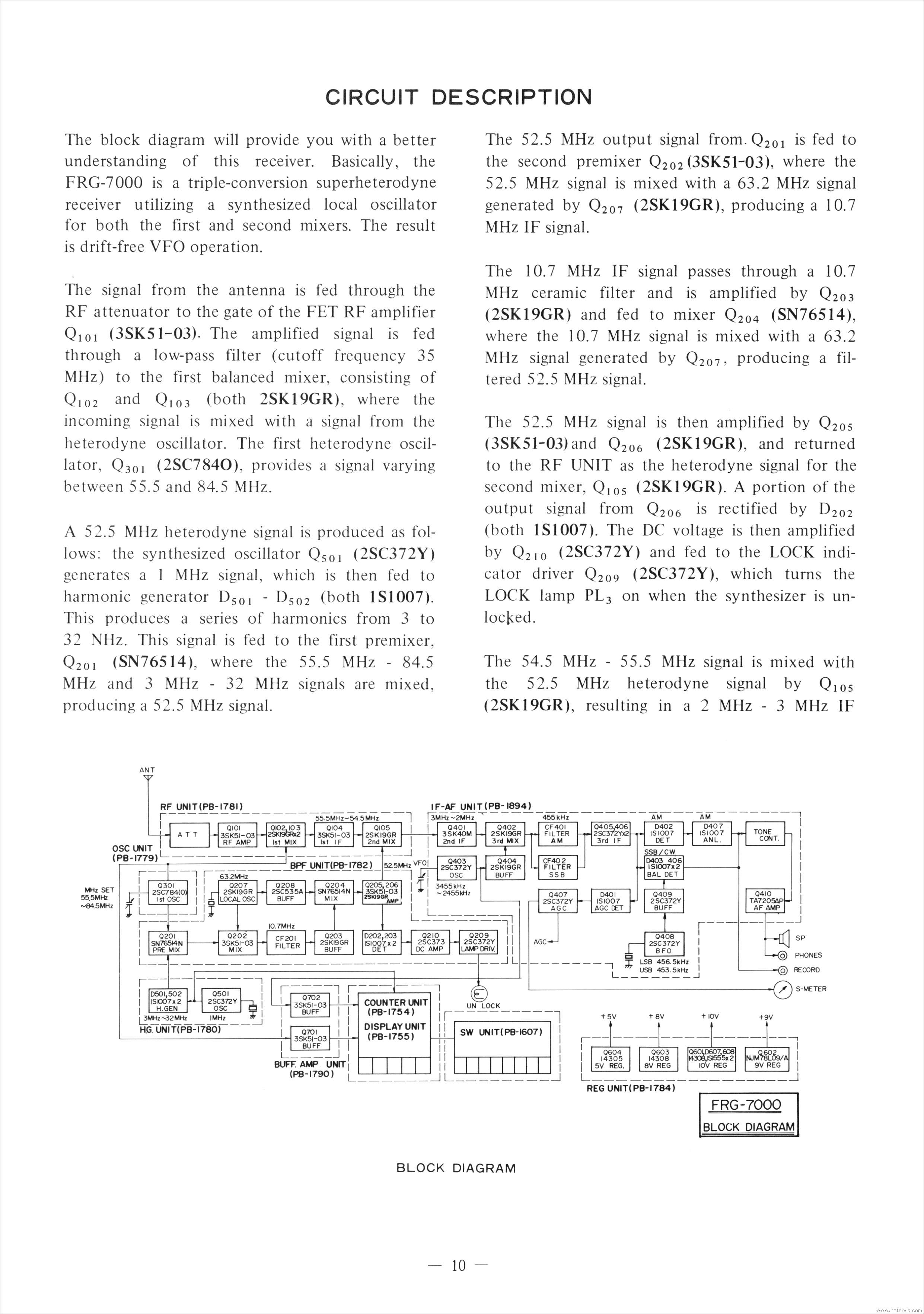 Block Diagram