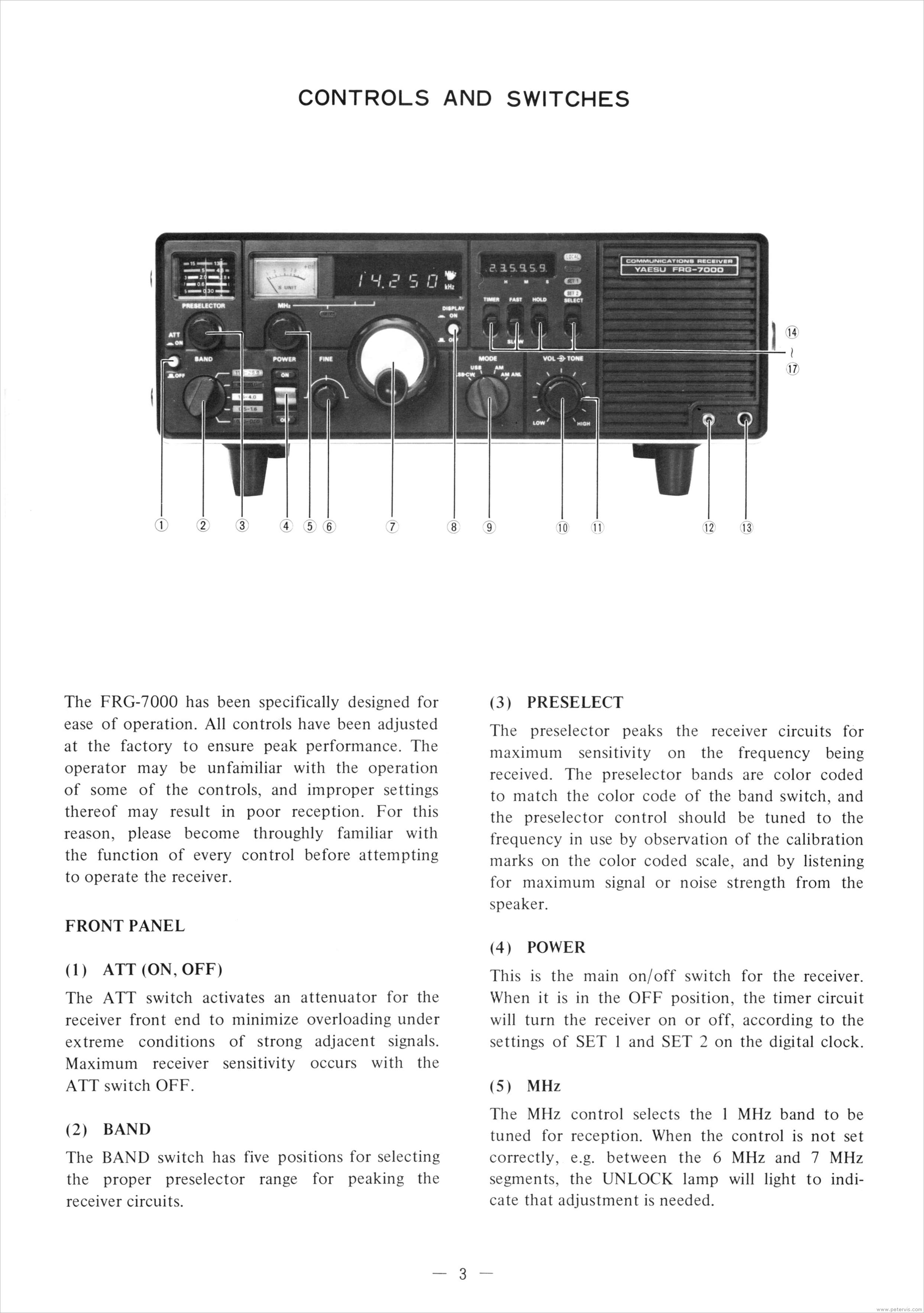 Controls and Switches