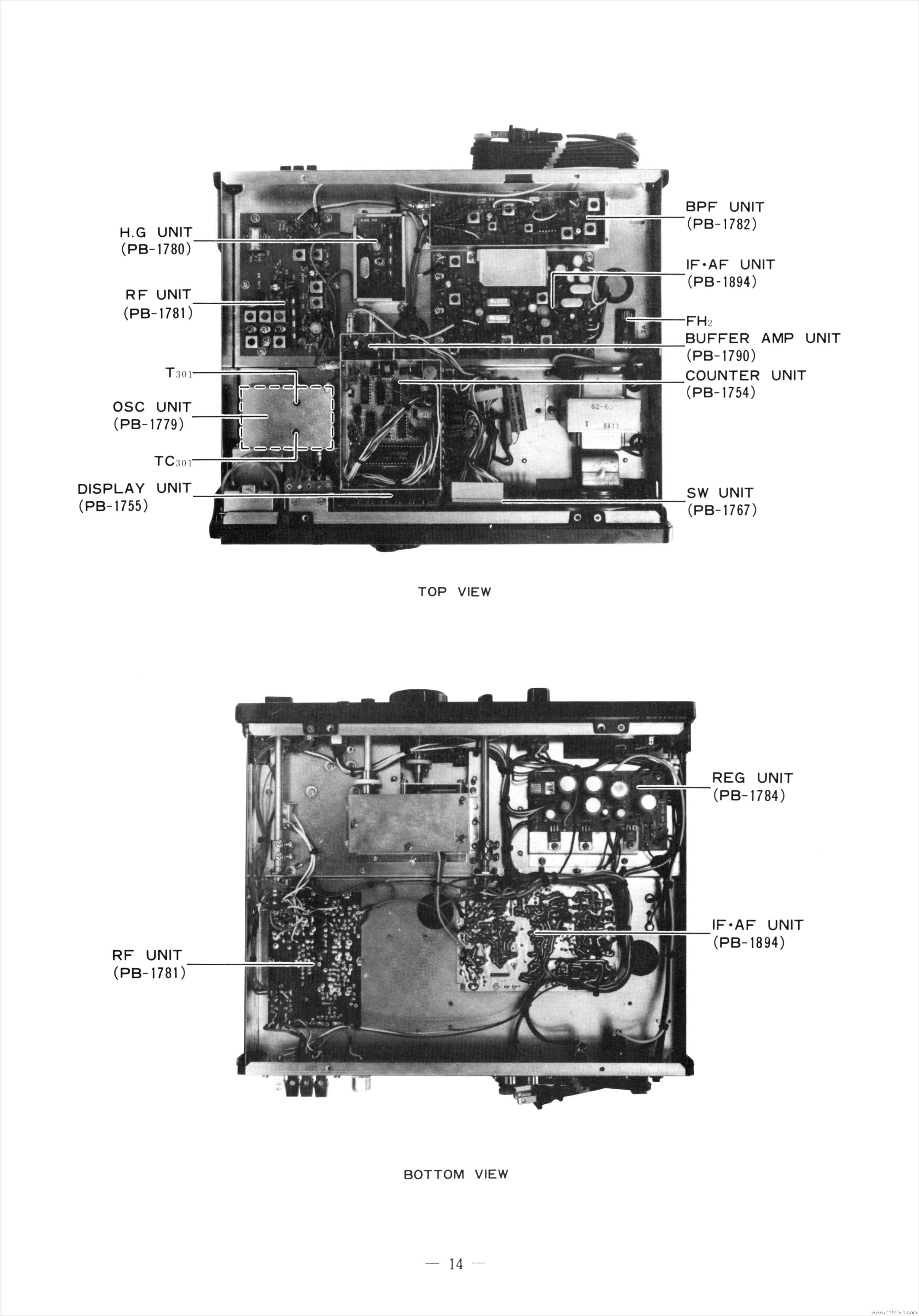 Identification of Components