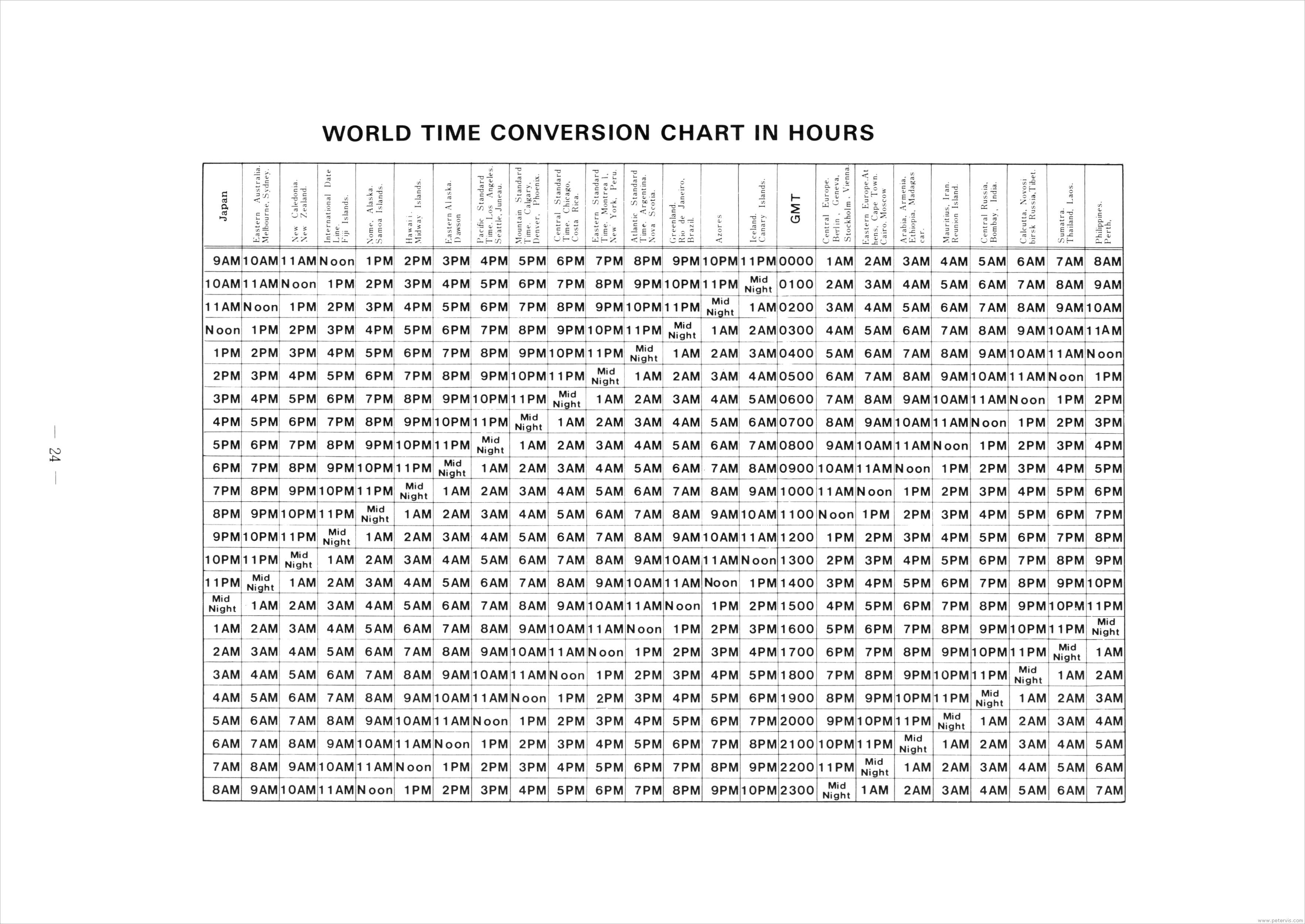 World Time Chart