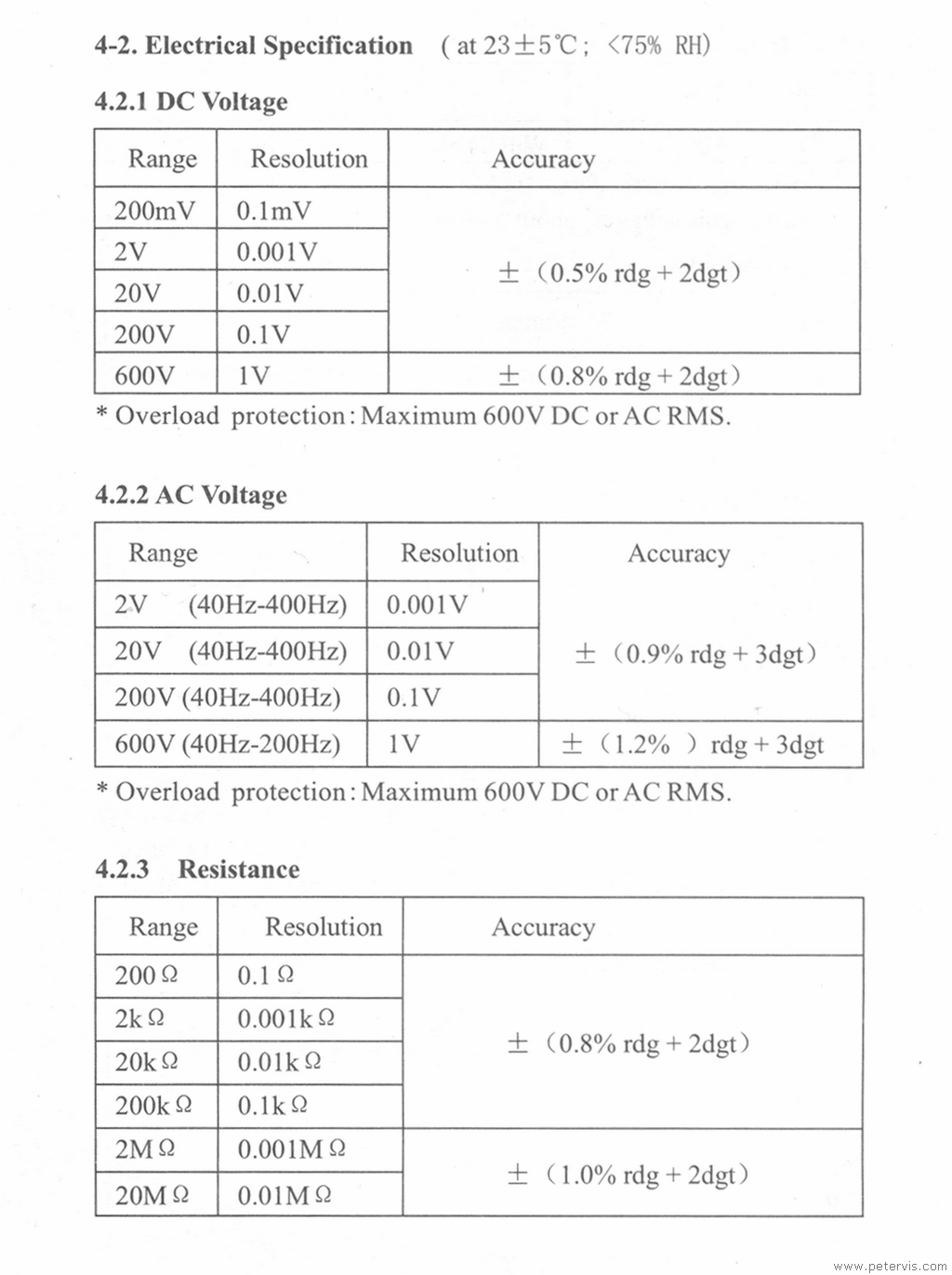 Voltage and Resistance Accuracy