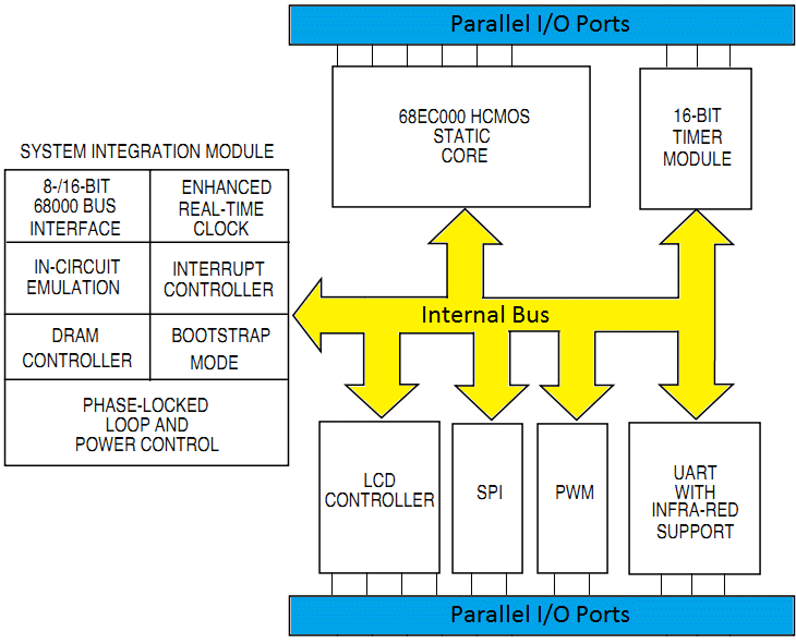 Block Diagram