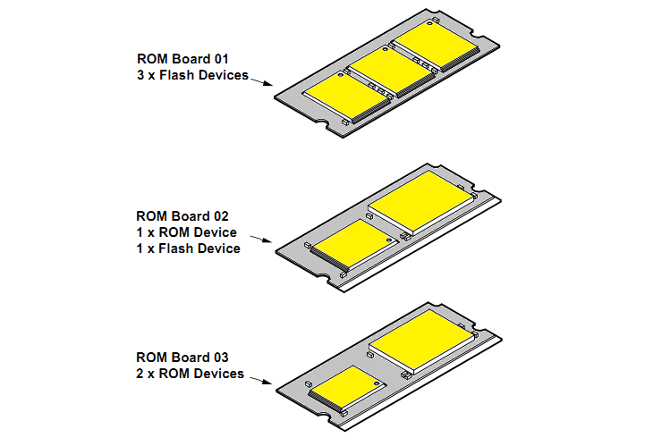 Different types of boards.