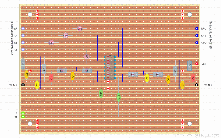 Component Layout