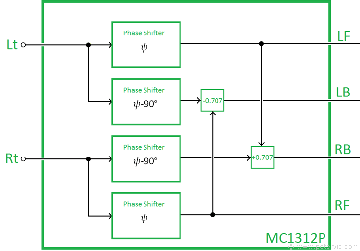 MC1312P Block Diagram