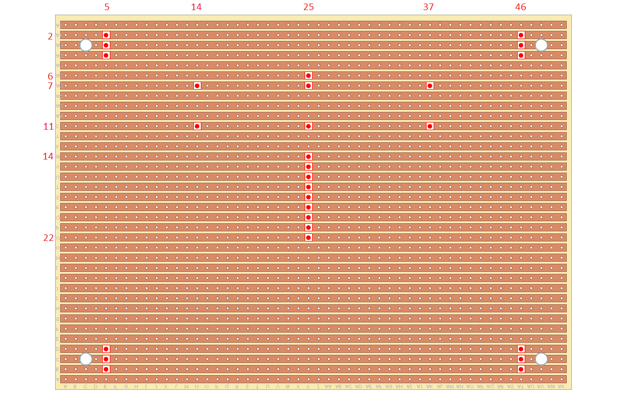 Cut Locations