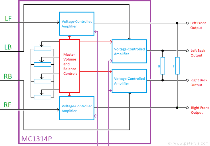 Block Diagram