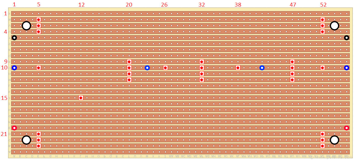 Cut Locations