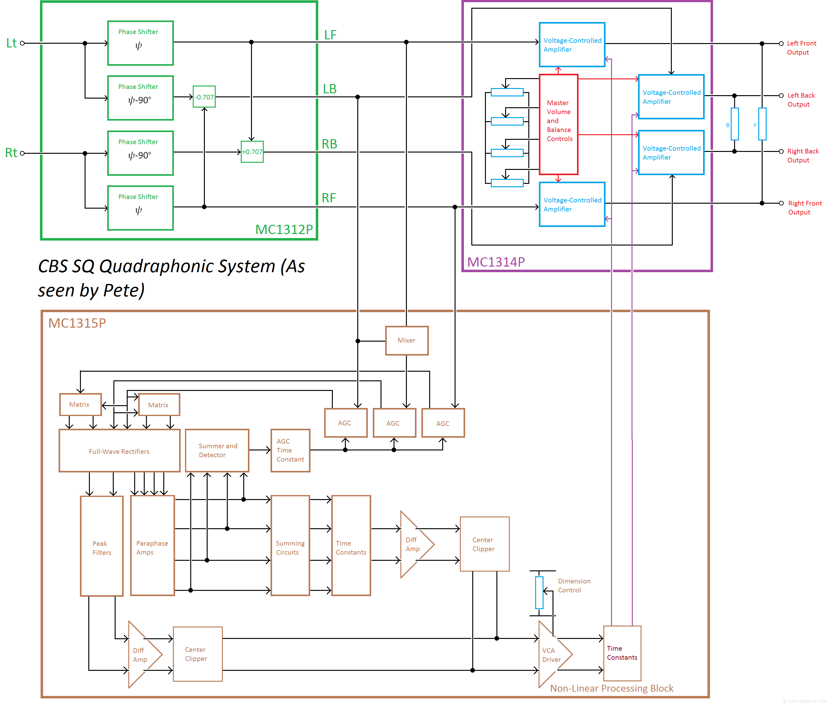 Circuit Diagram