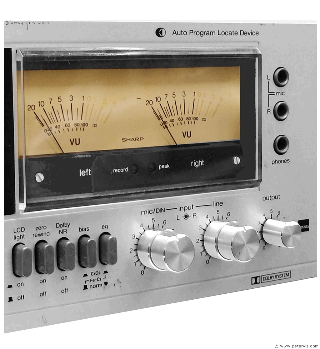 Volume Unit (VU) Meters