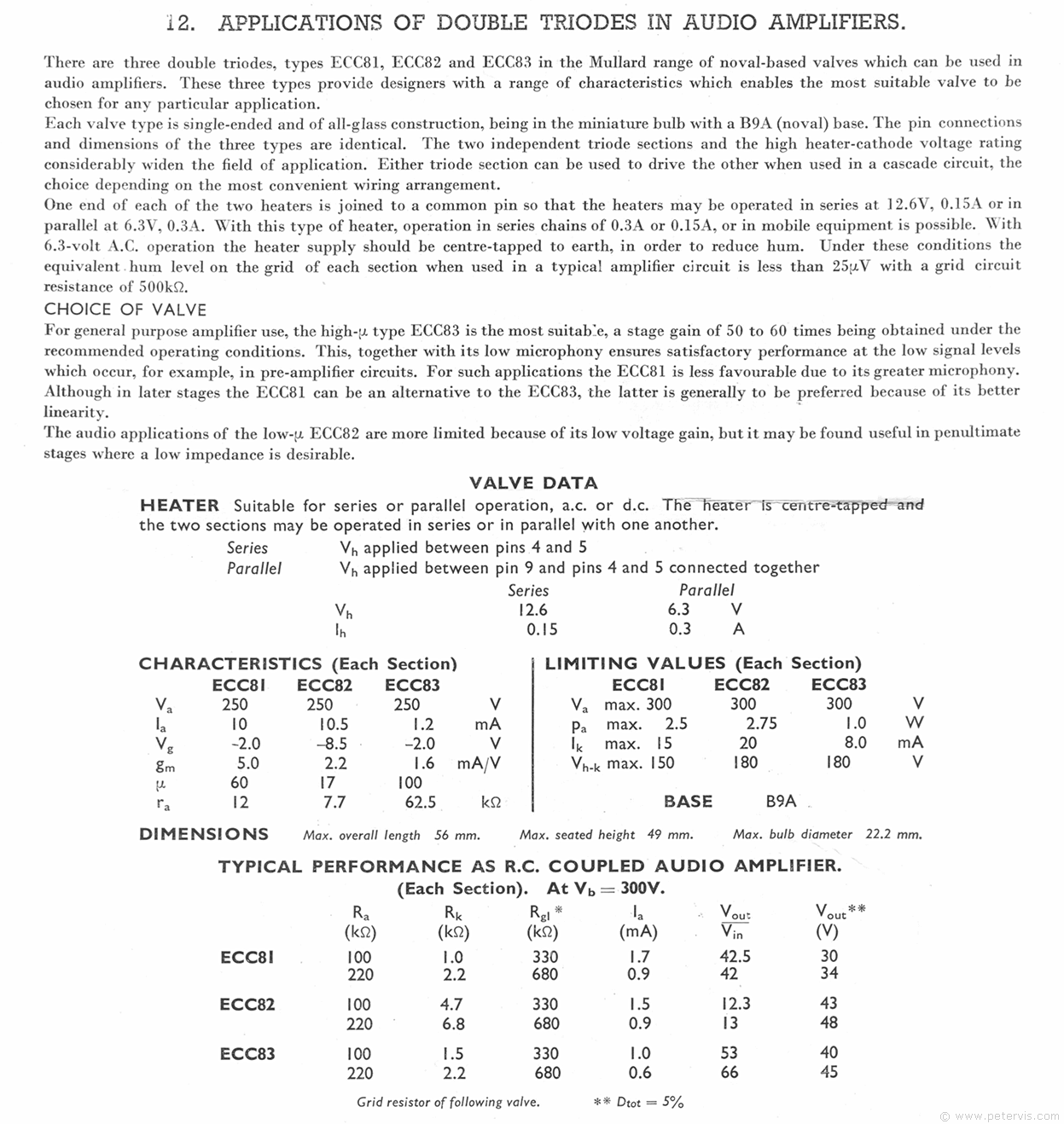 Applications of ECC81 ECC82 and ECC83