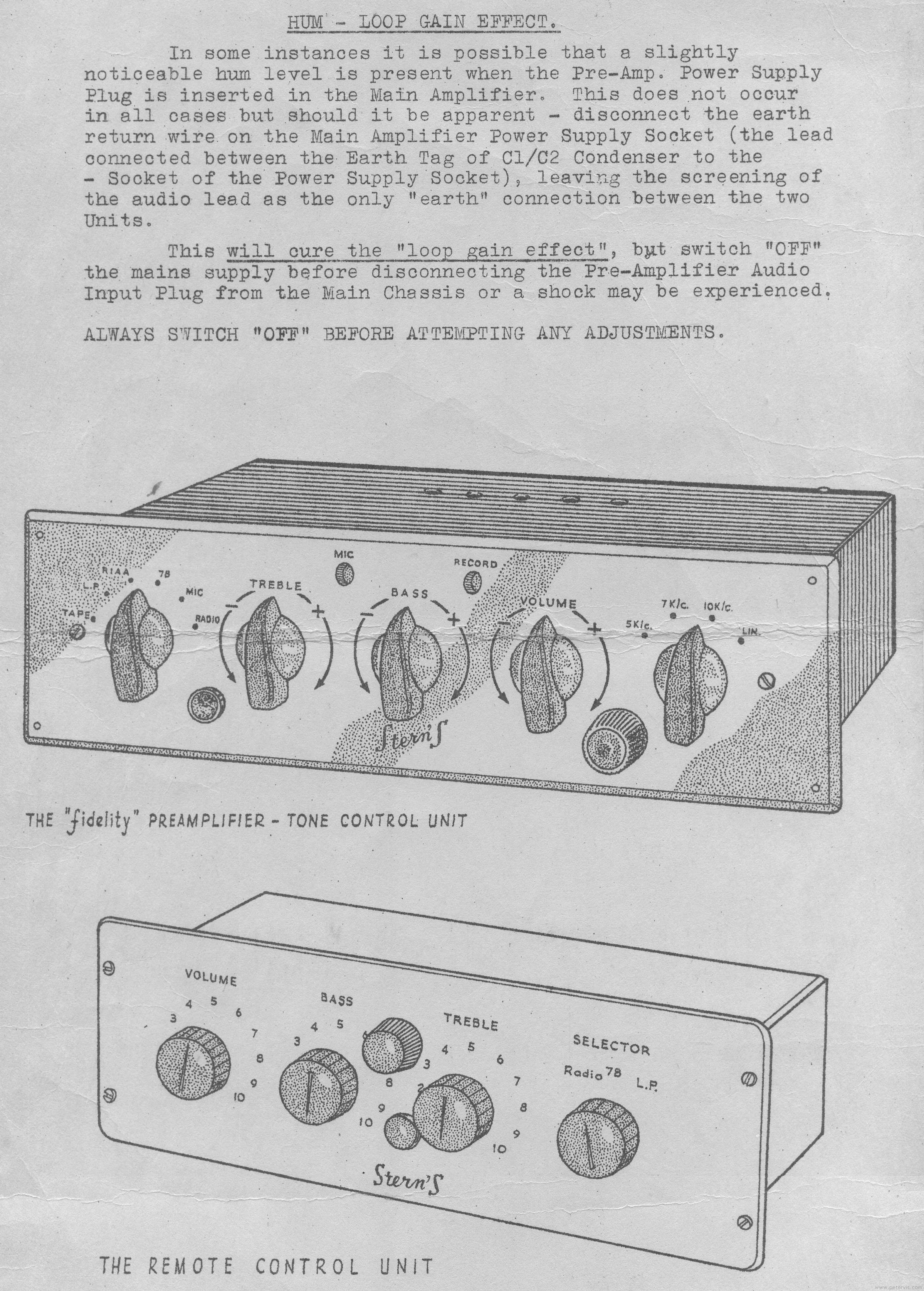 Loop Gain Effect