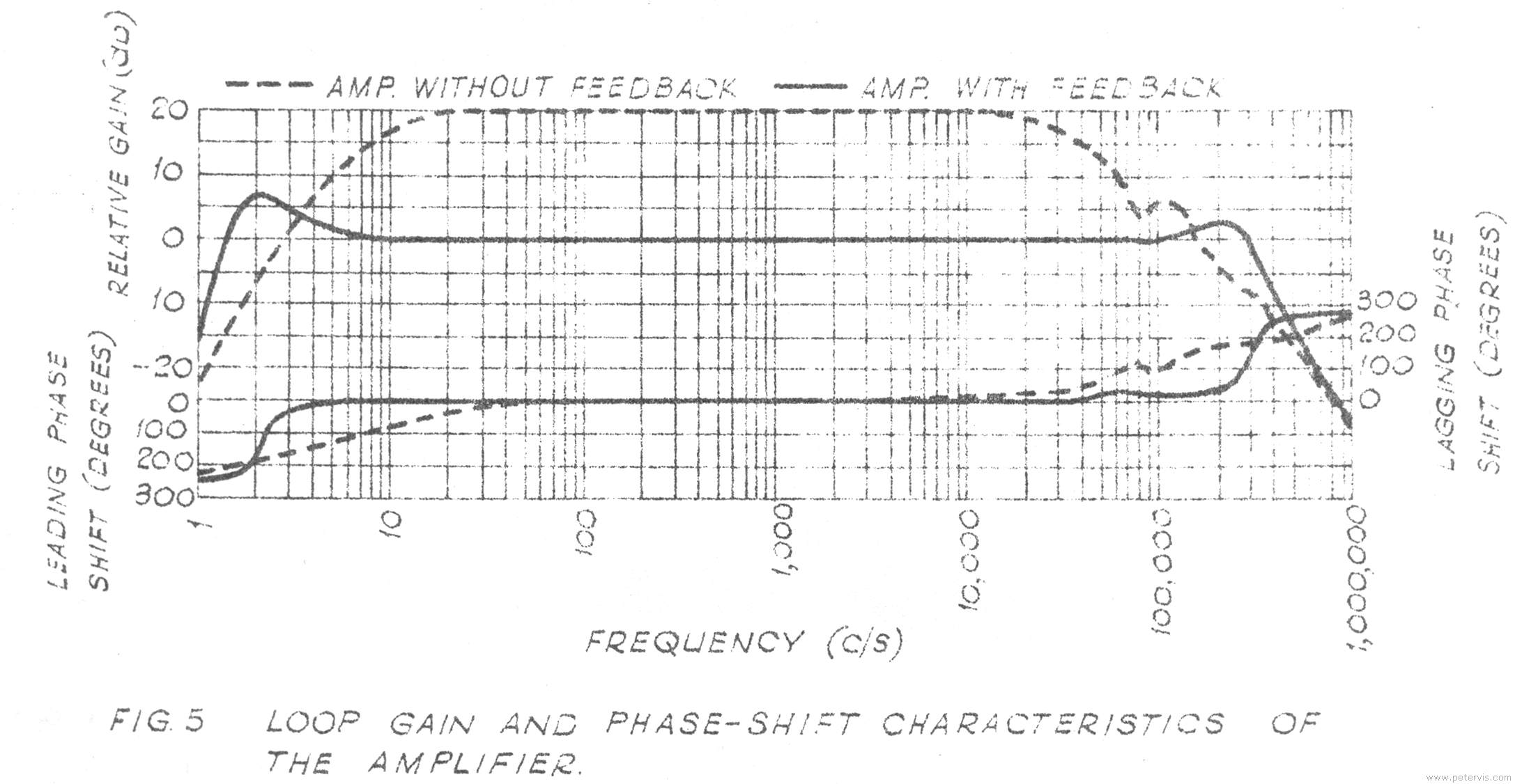 Diagram 4