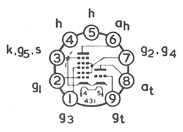 ECH84