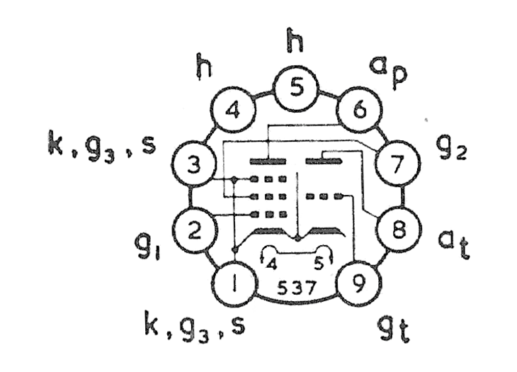 PCF806