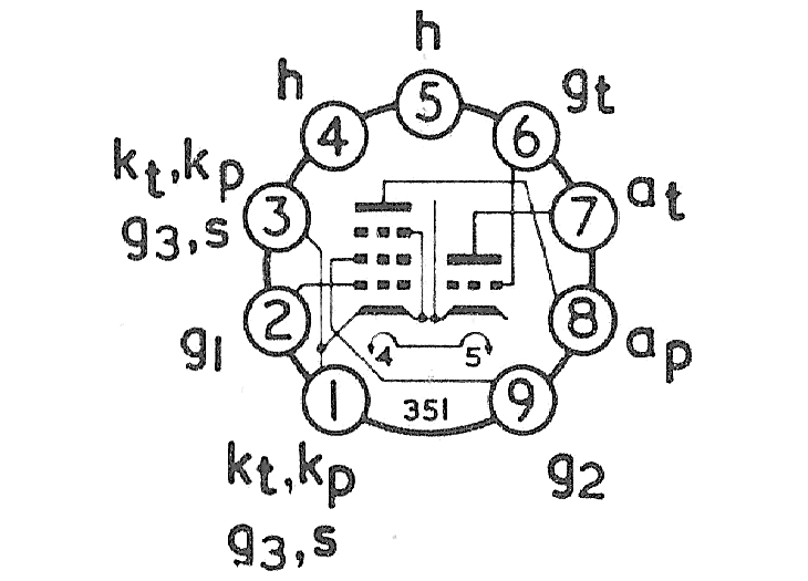 PCF86