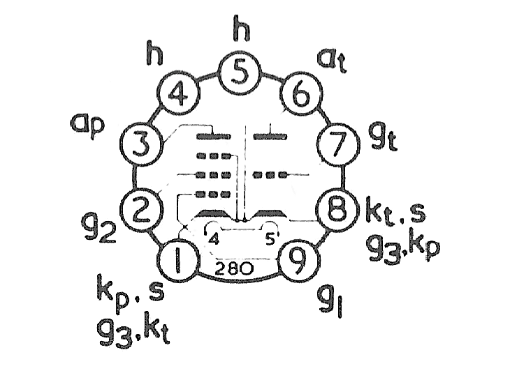 PCF87