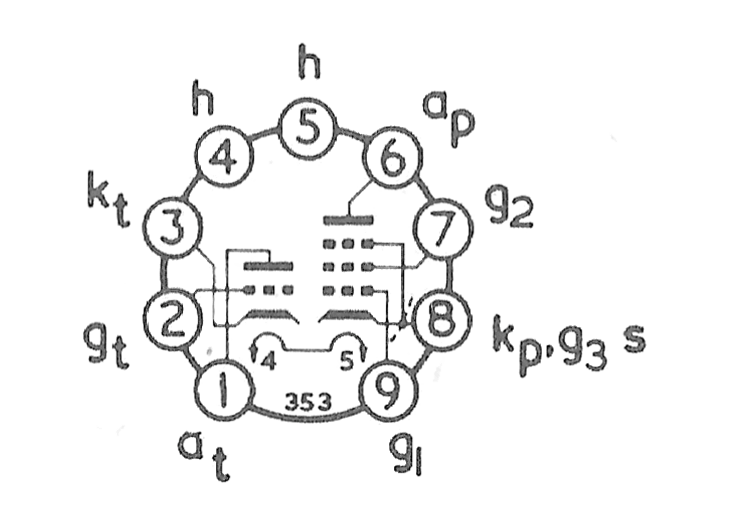 PCL805/85